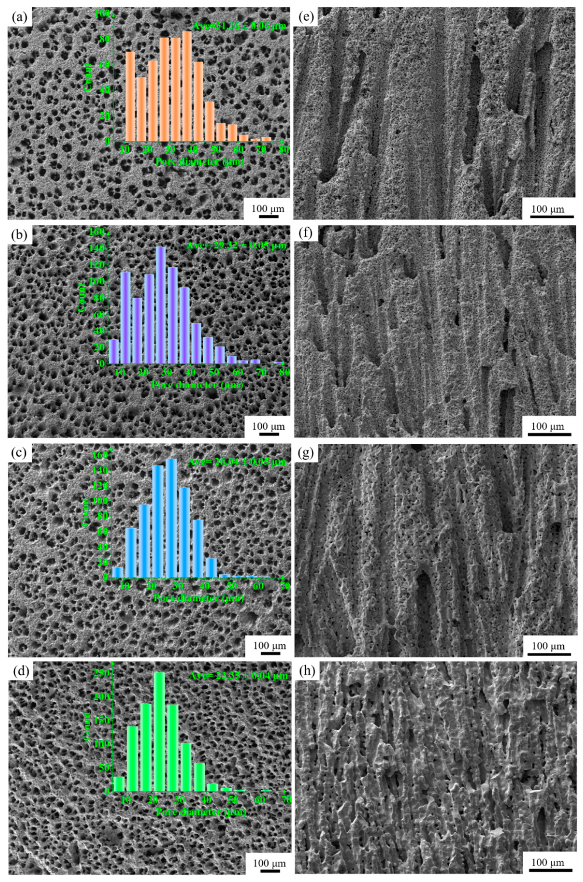 Materials 15 03820 g003