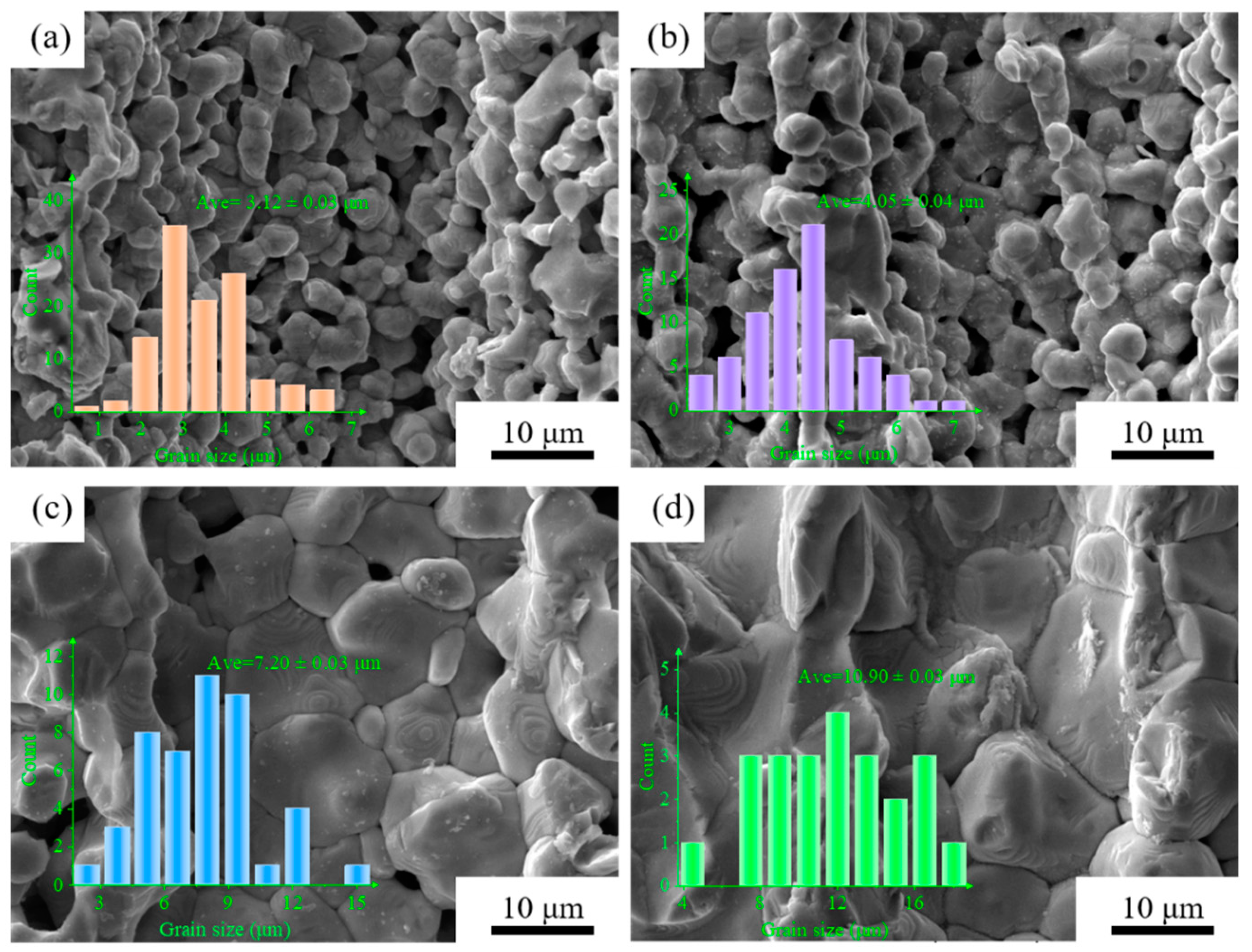 Materials 15 03820 g004