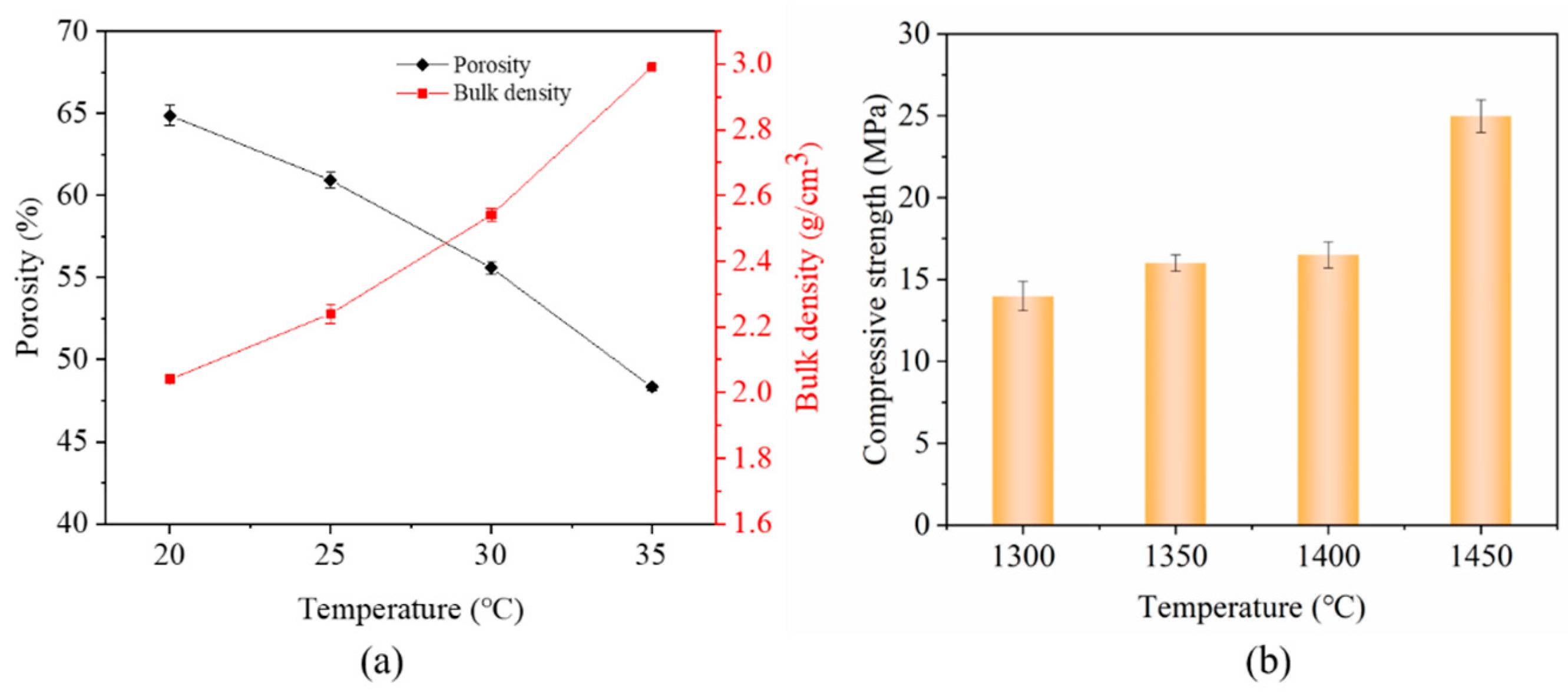 Materials 15 03820 g005