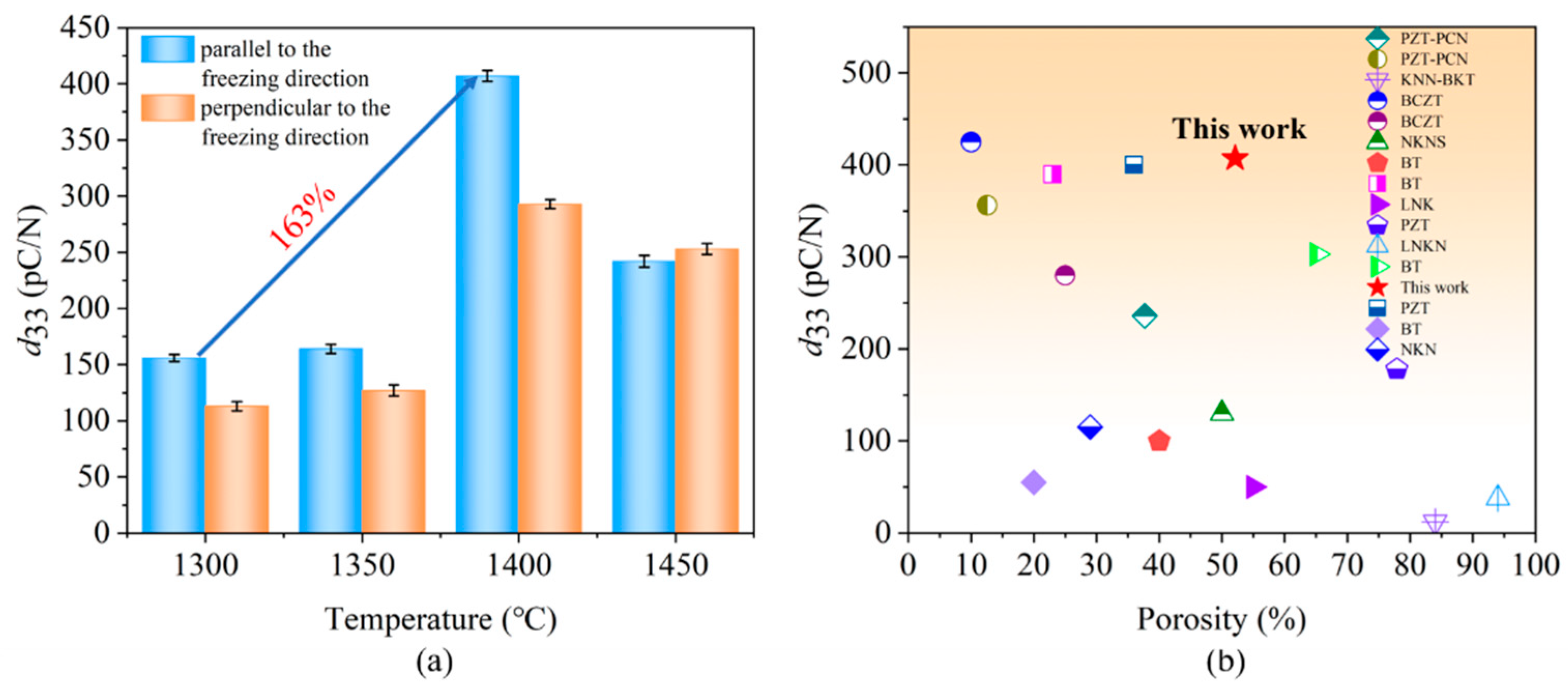 Materials 15 03820 g009