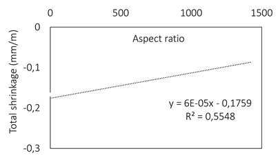 Materials 15 03821 i001