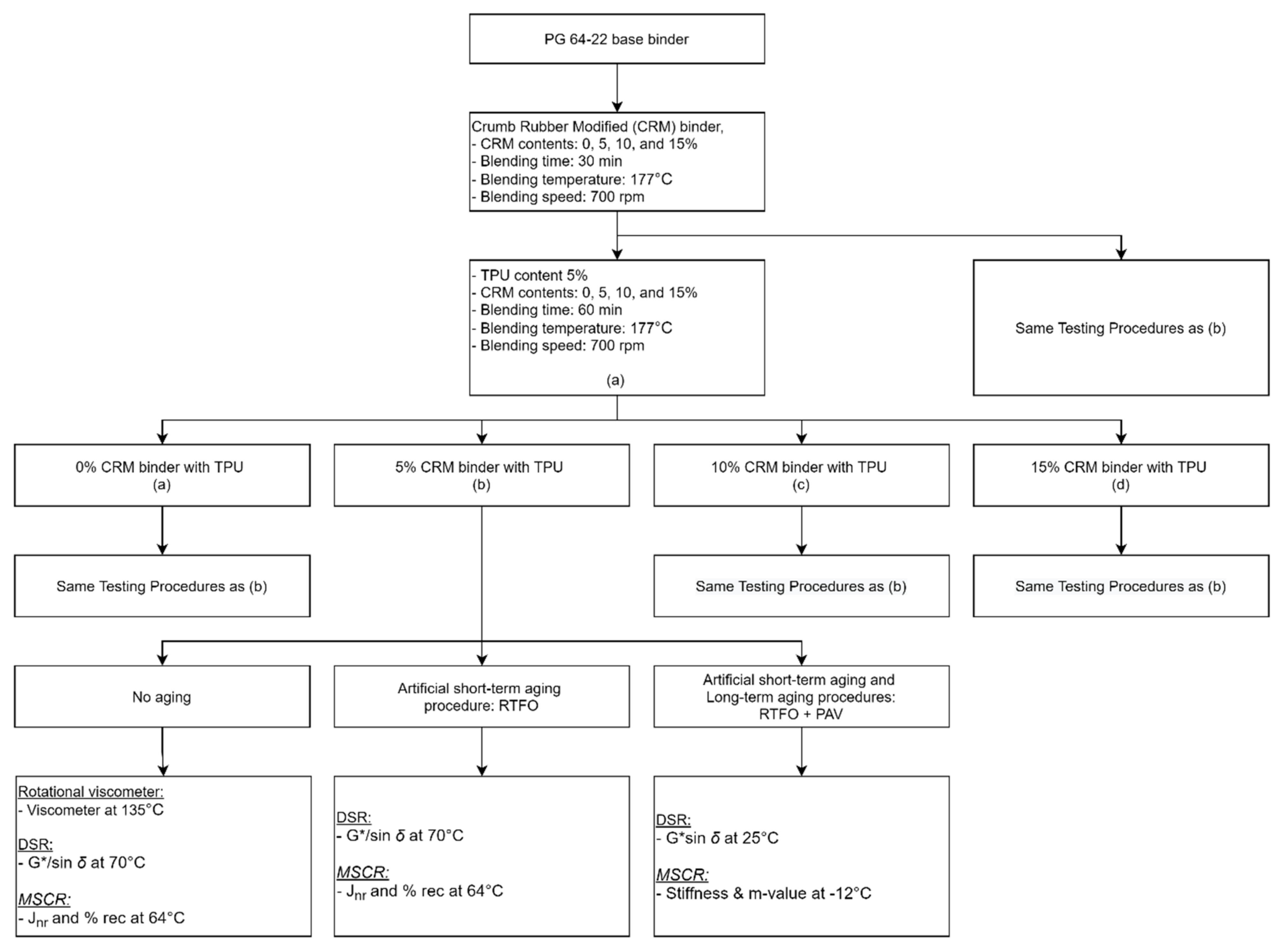 Materials 15 03824 g001