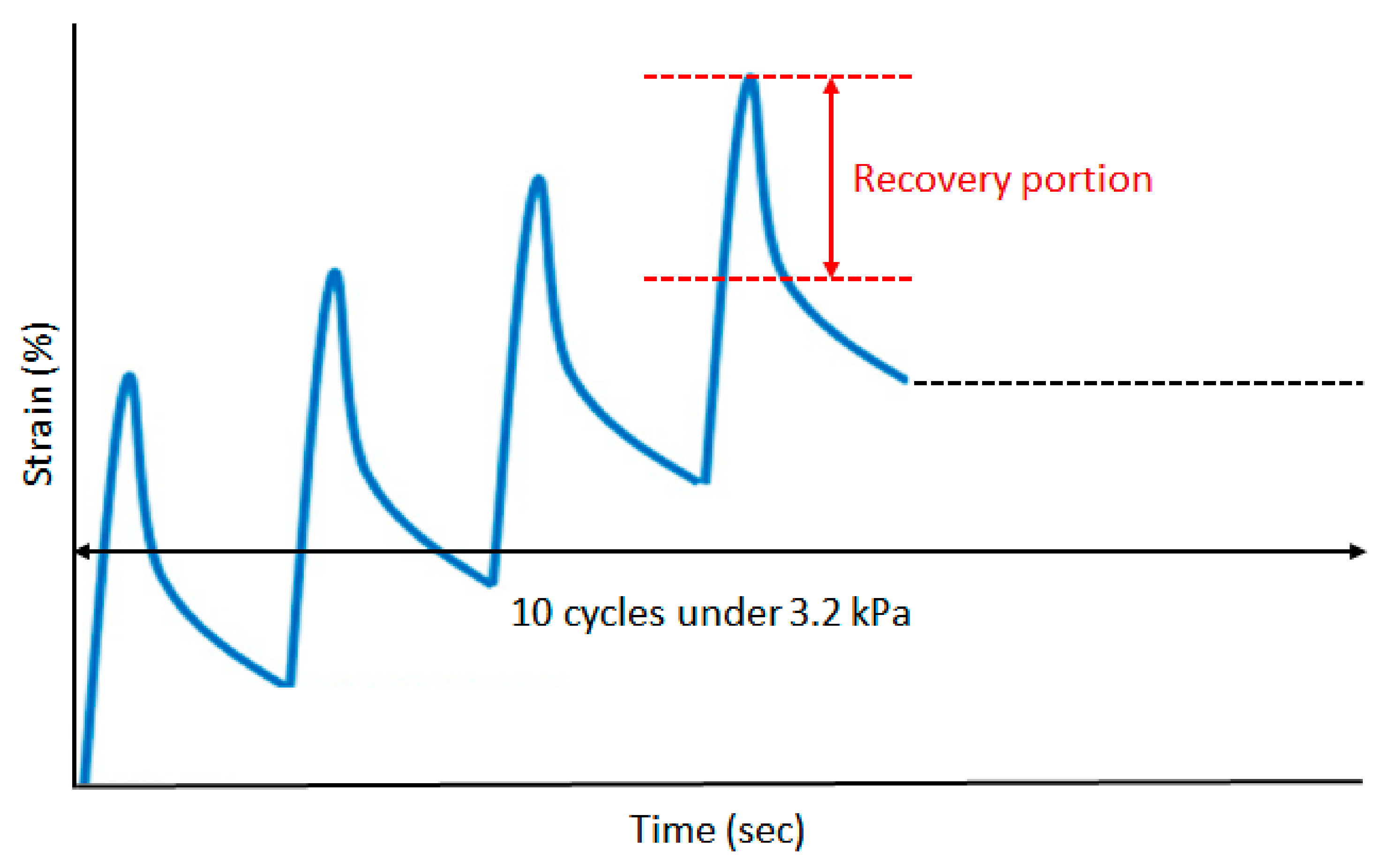 Materials 15 03824 g004