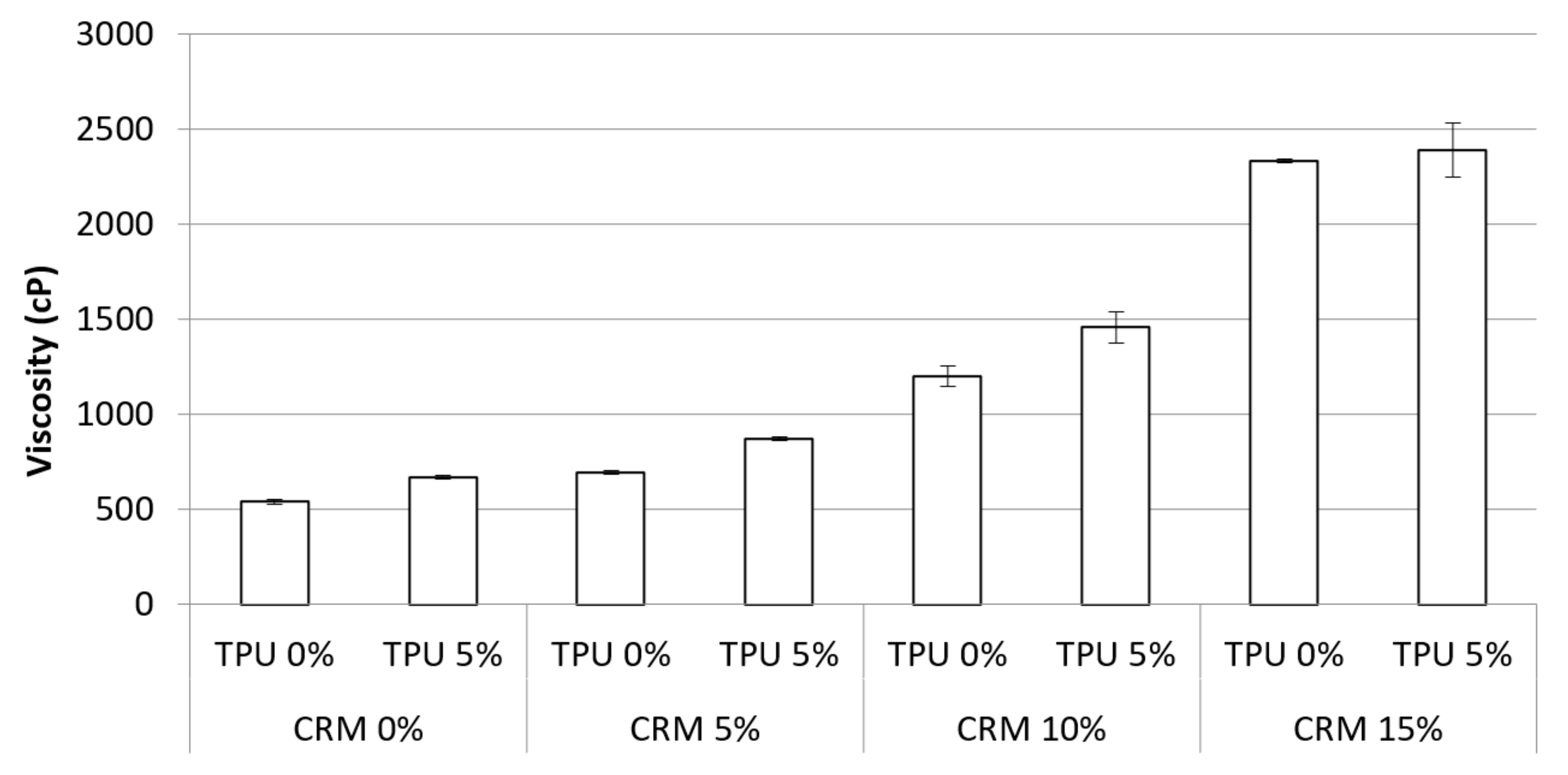 Materials 15 03824 g005