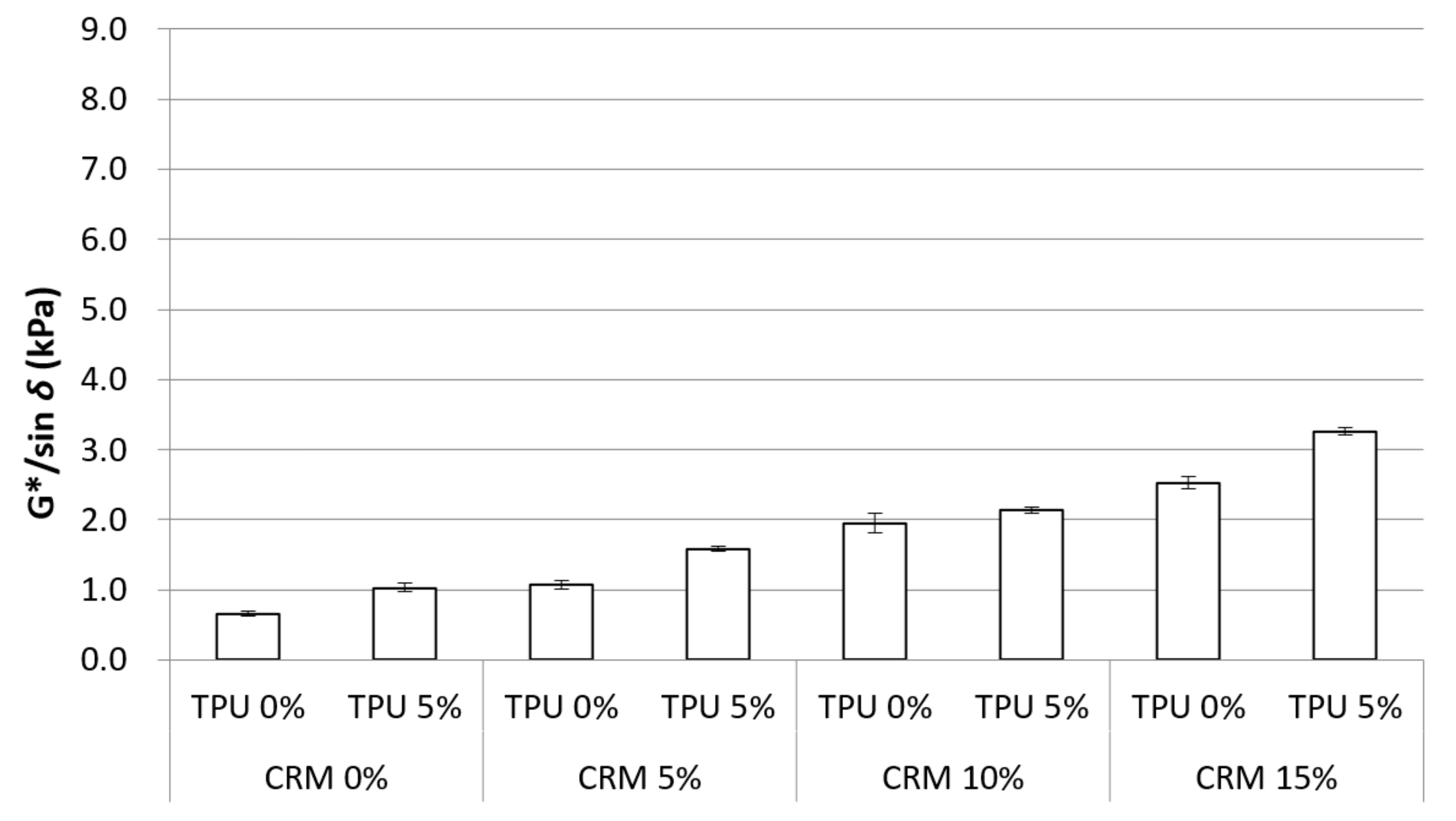 Materials 15 03824 g006