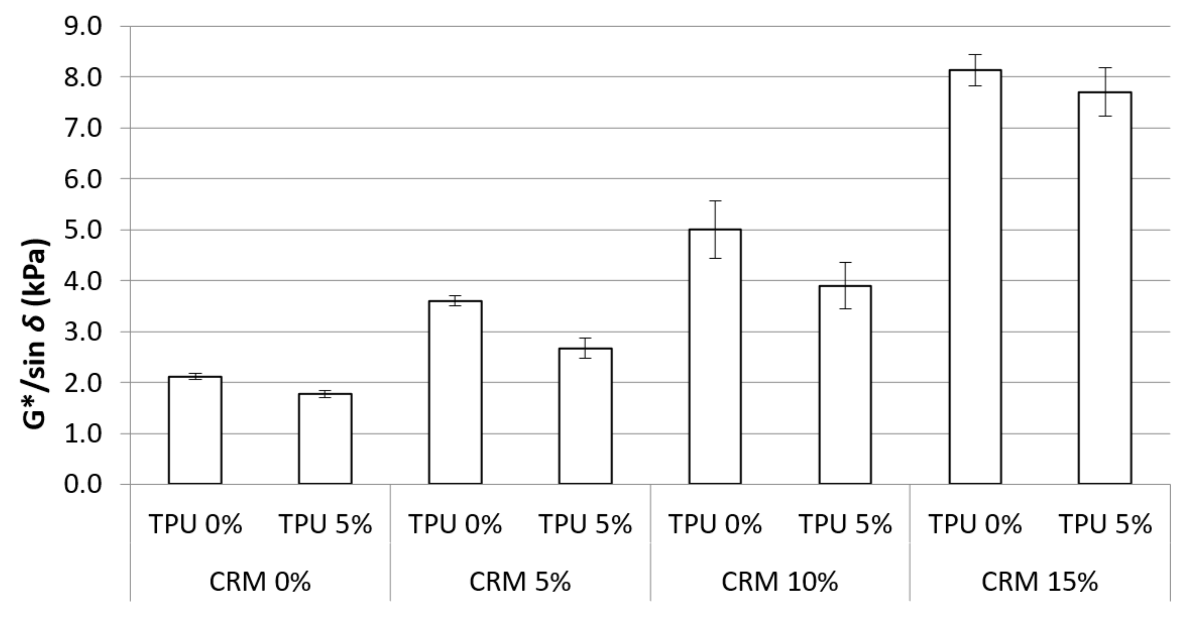 Materials 15 03824 g007