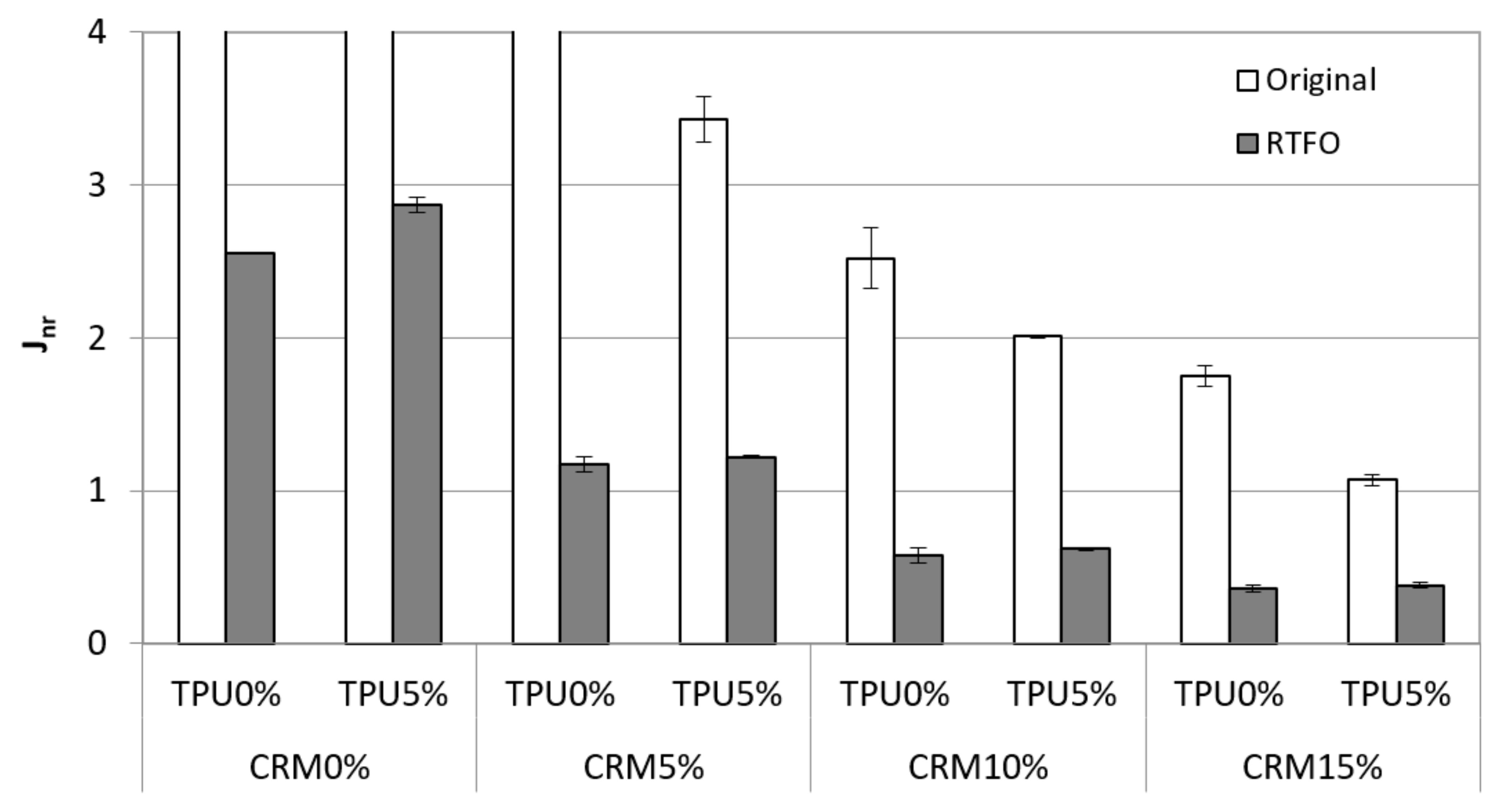 Materials 15 03824 g008