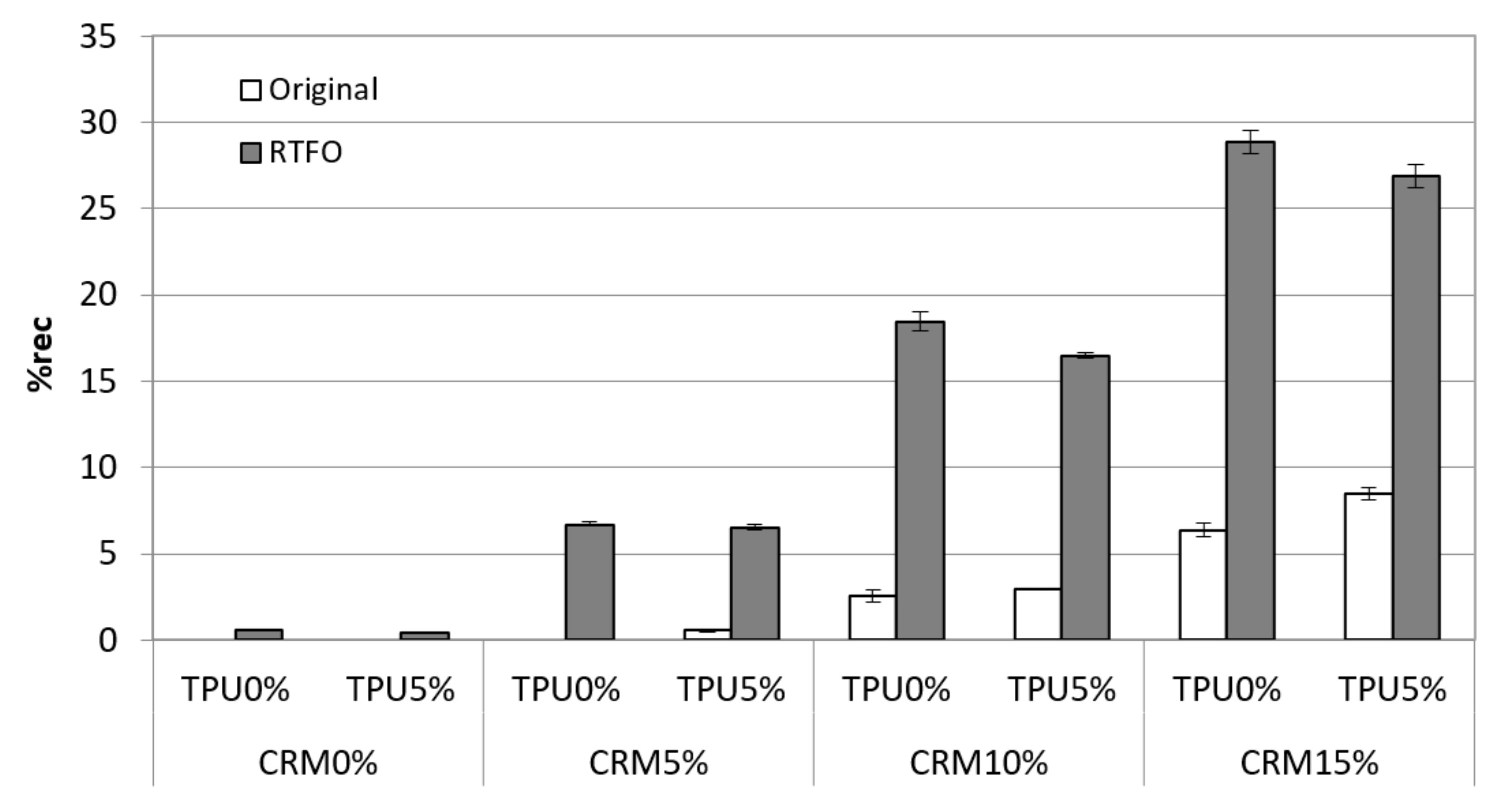 Materials 15 03824 g009