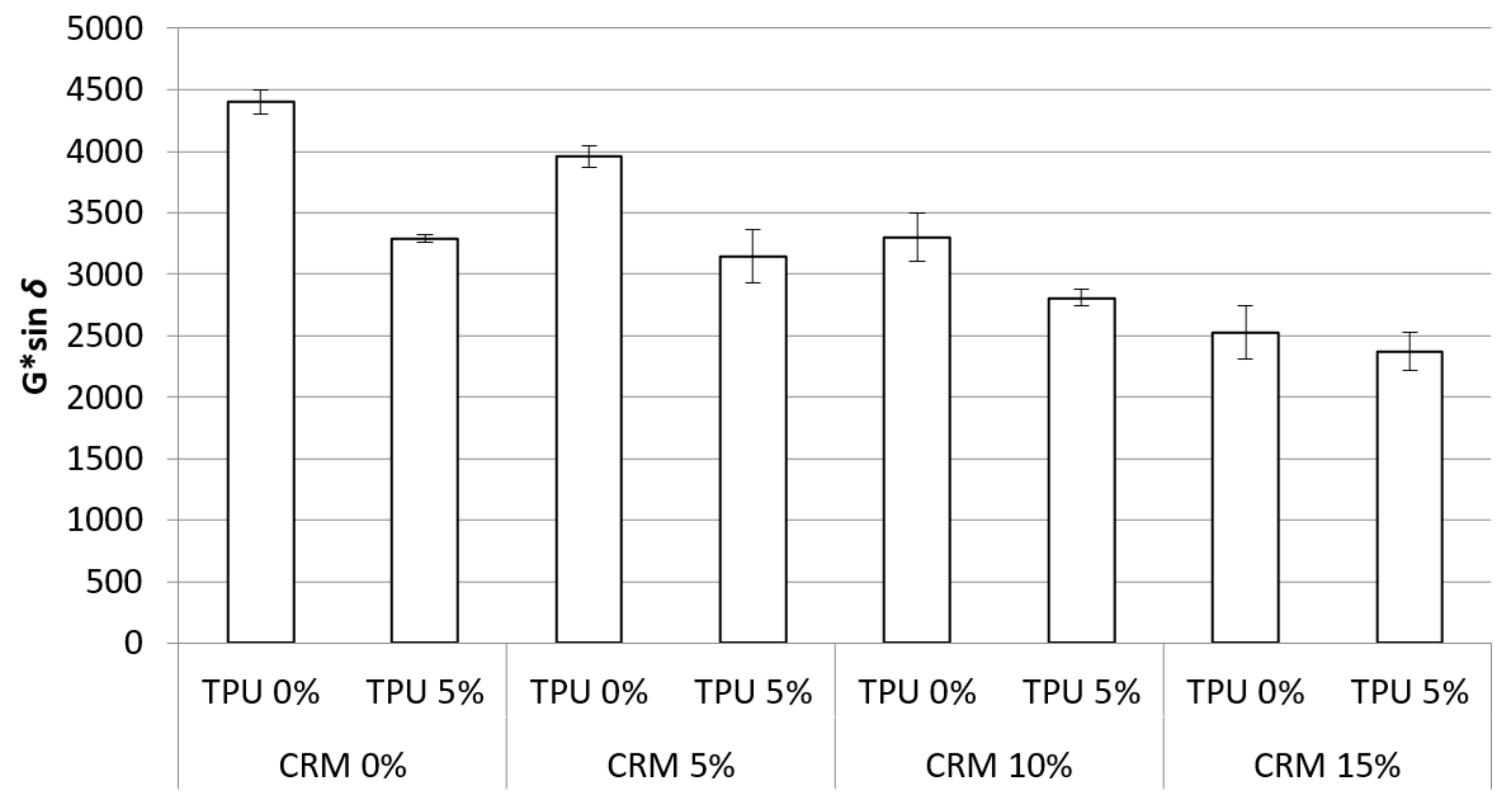 Materials 15 03824 g010