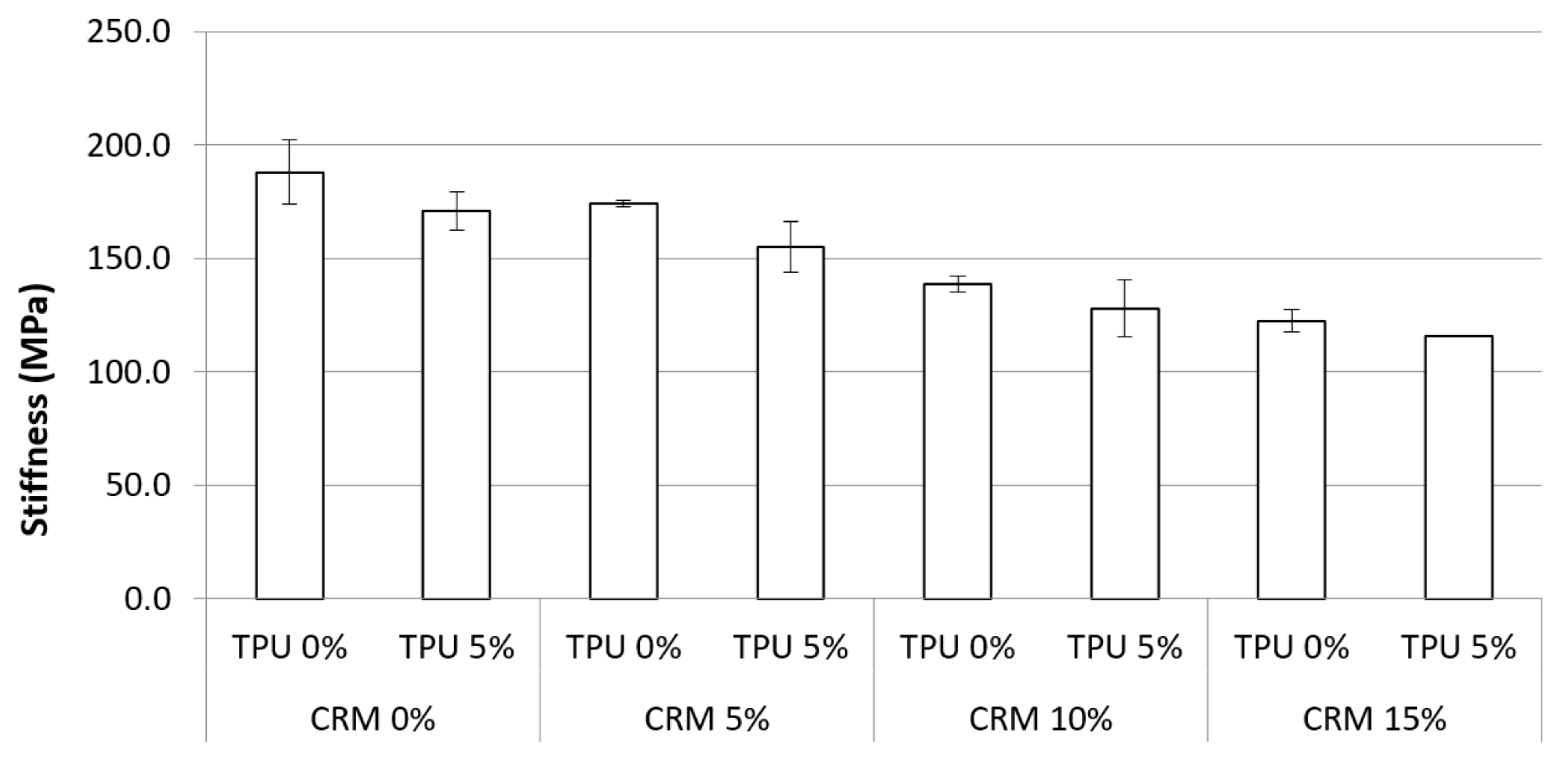 Materials 15 03824 g011