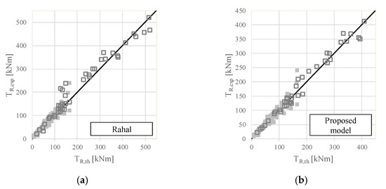 Materials 15 03827 g003 550