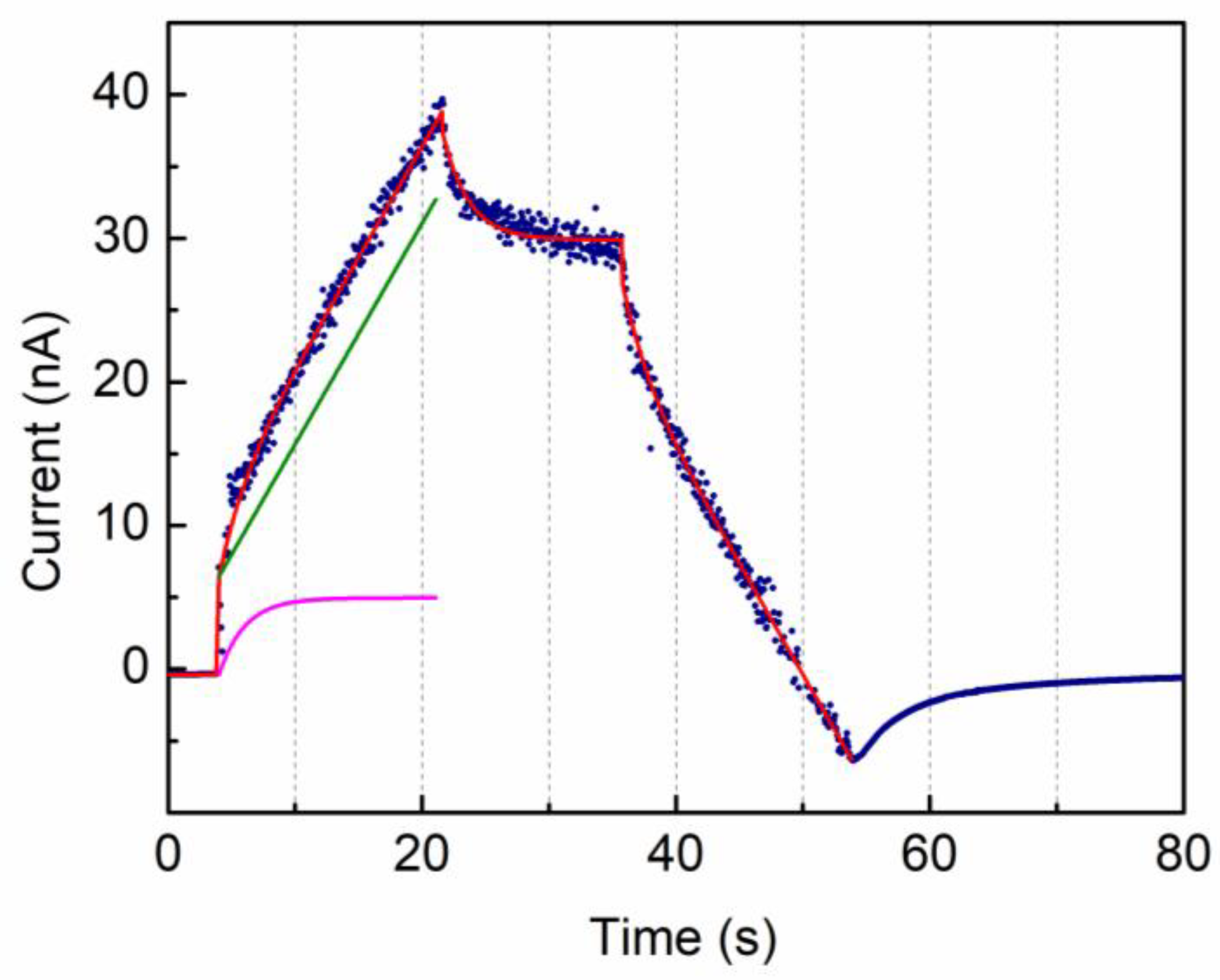 Materials 15 03829 g008