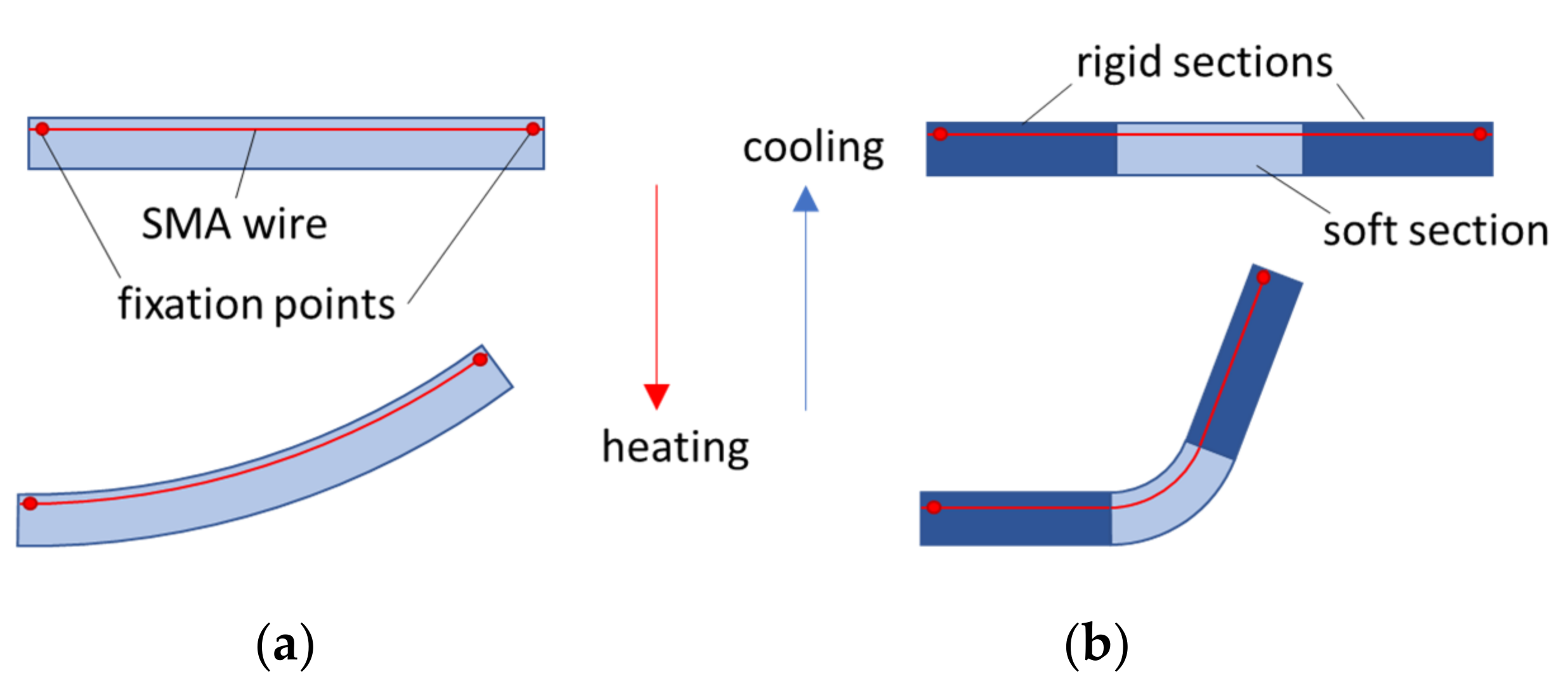 Materials 15 03830 g001