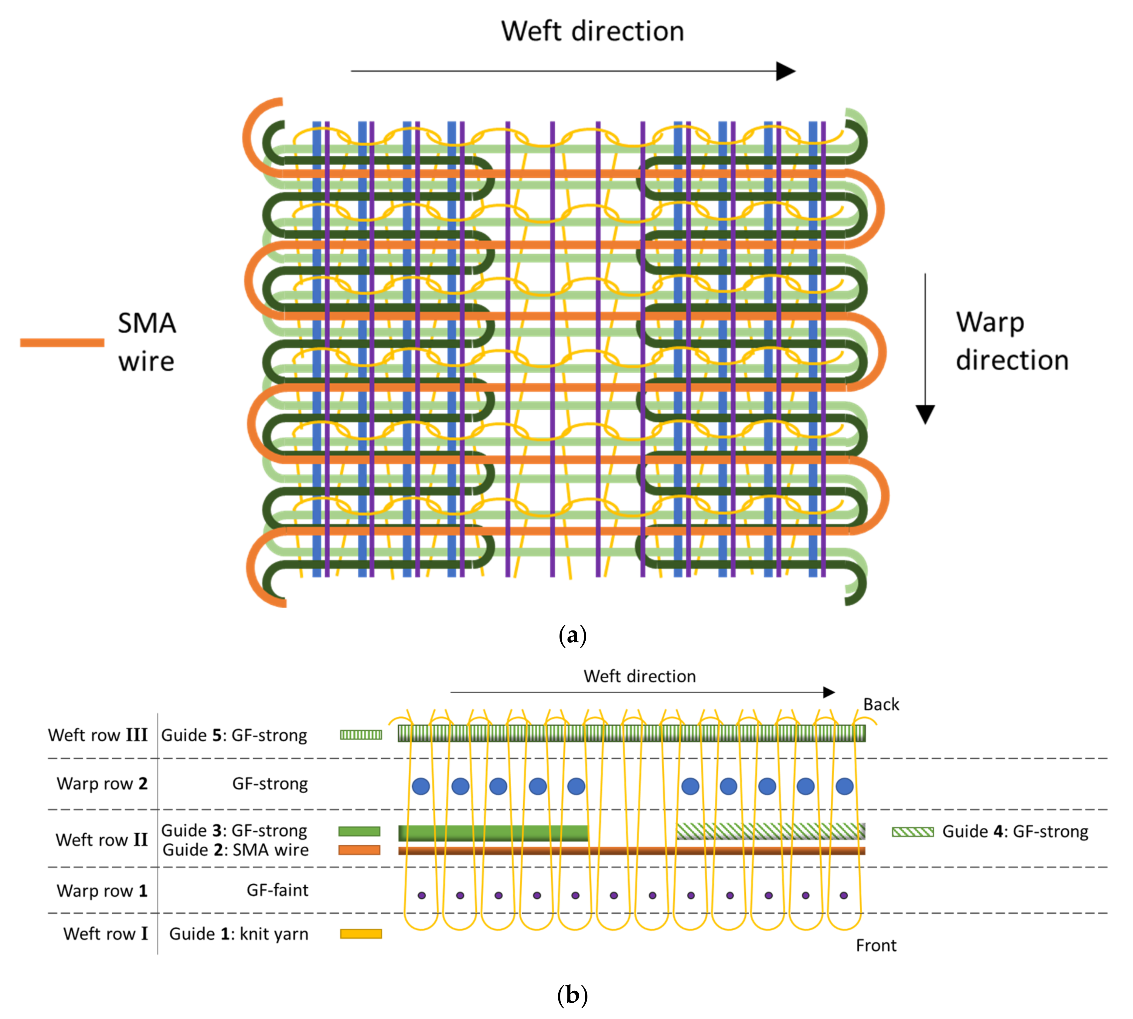 Materials 15 03830 g003