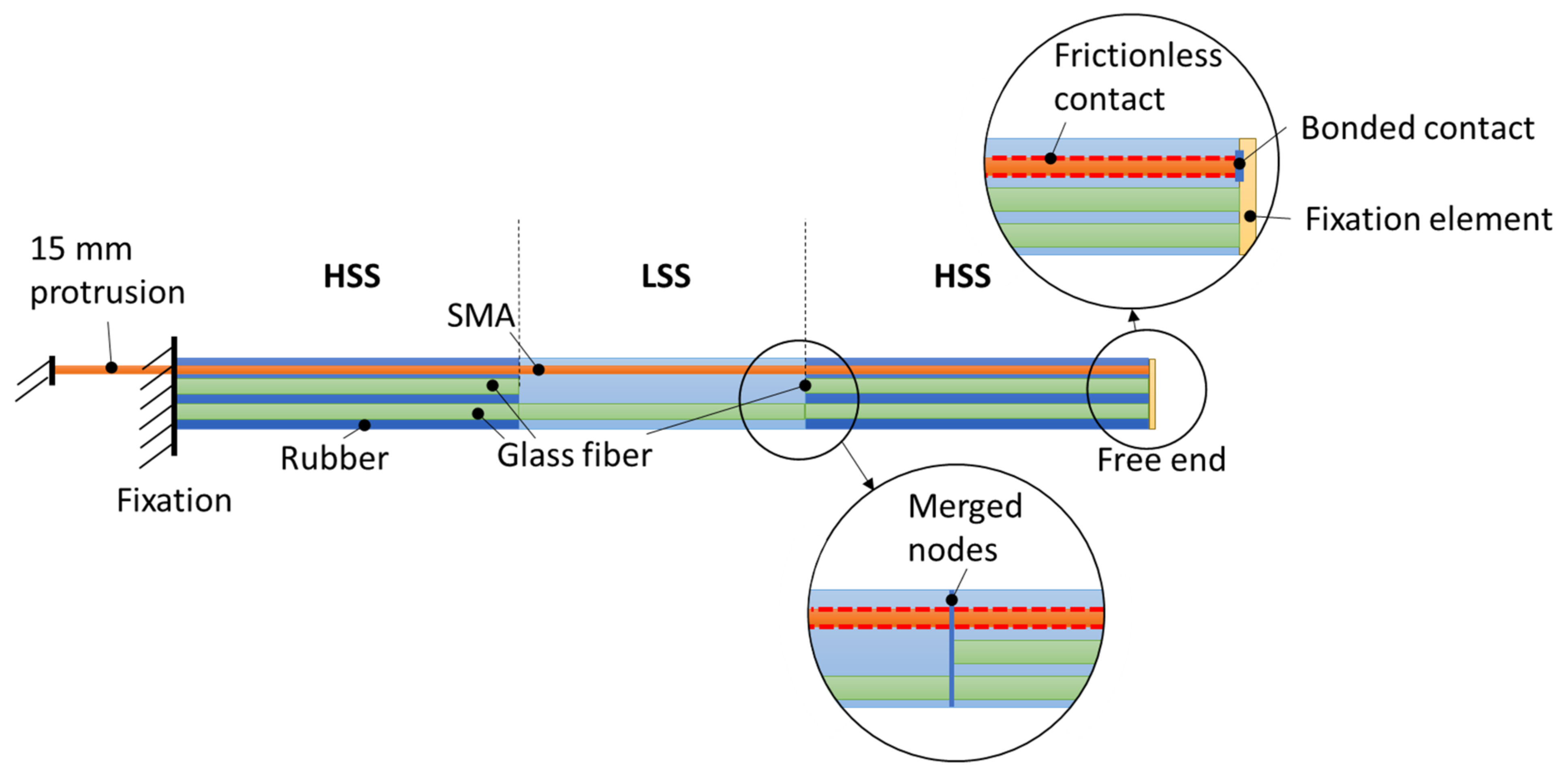 Materials 15 03830 g006