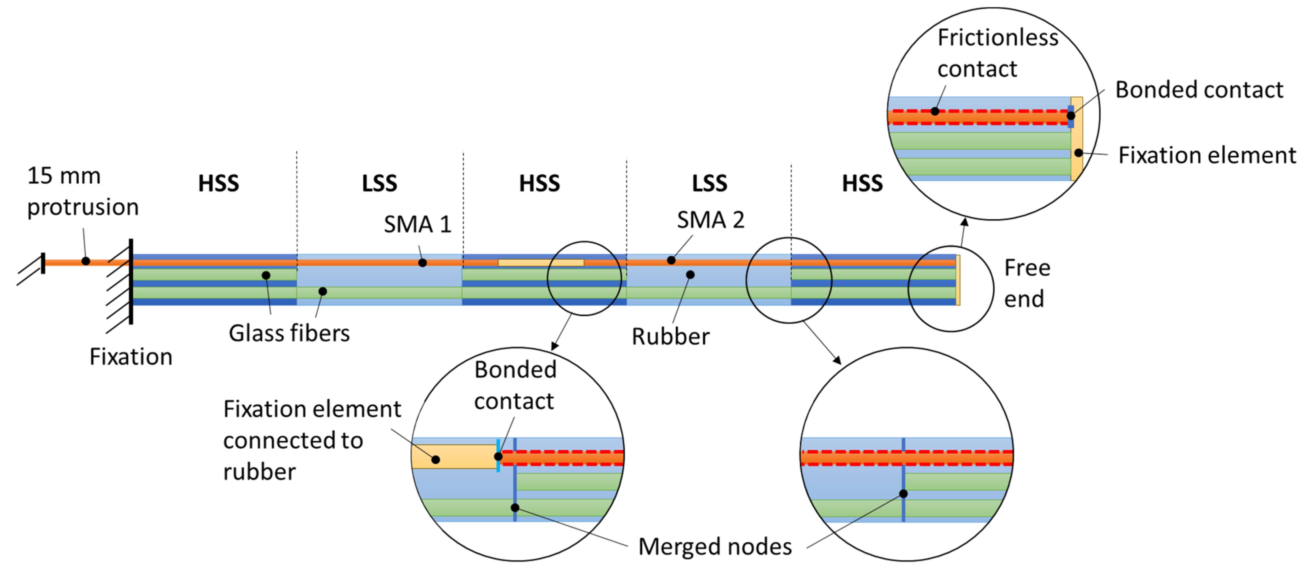 Materials 15 03830 g007