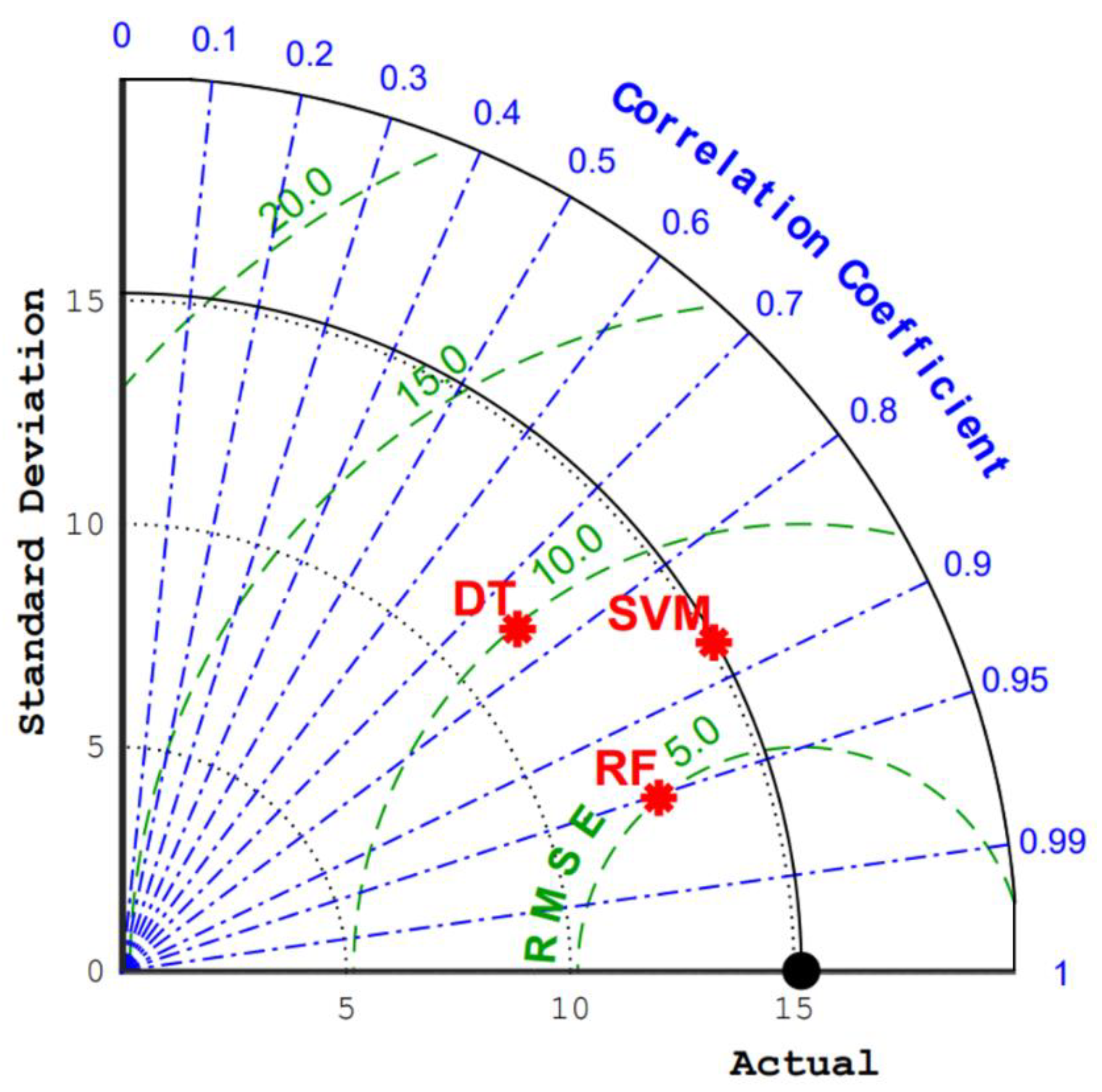 Materials 15 03833 g008