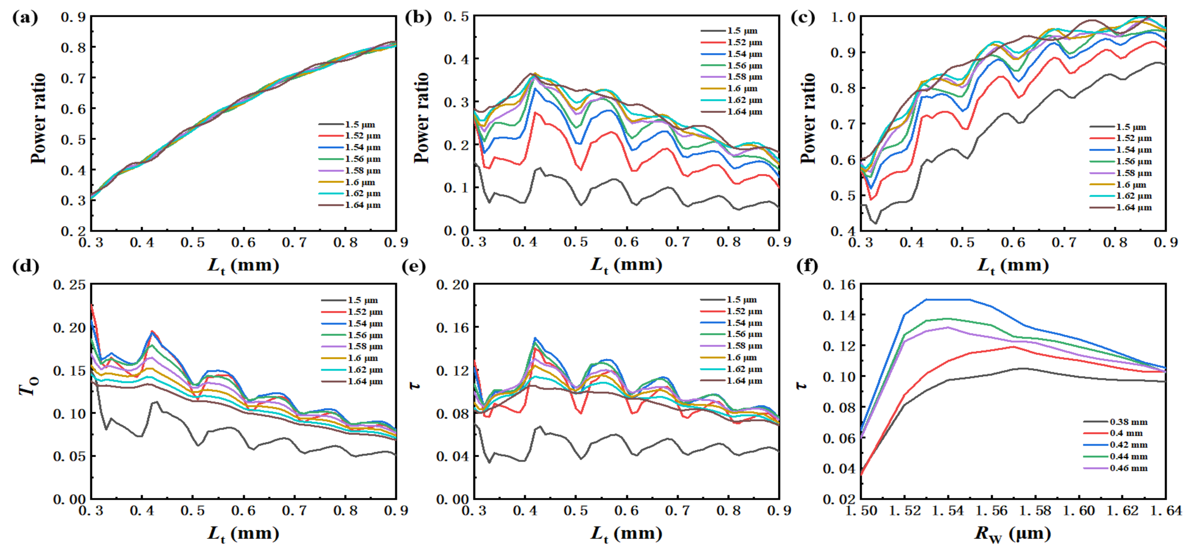 Materials 15 03834 g006