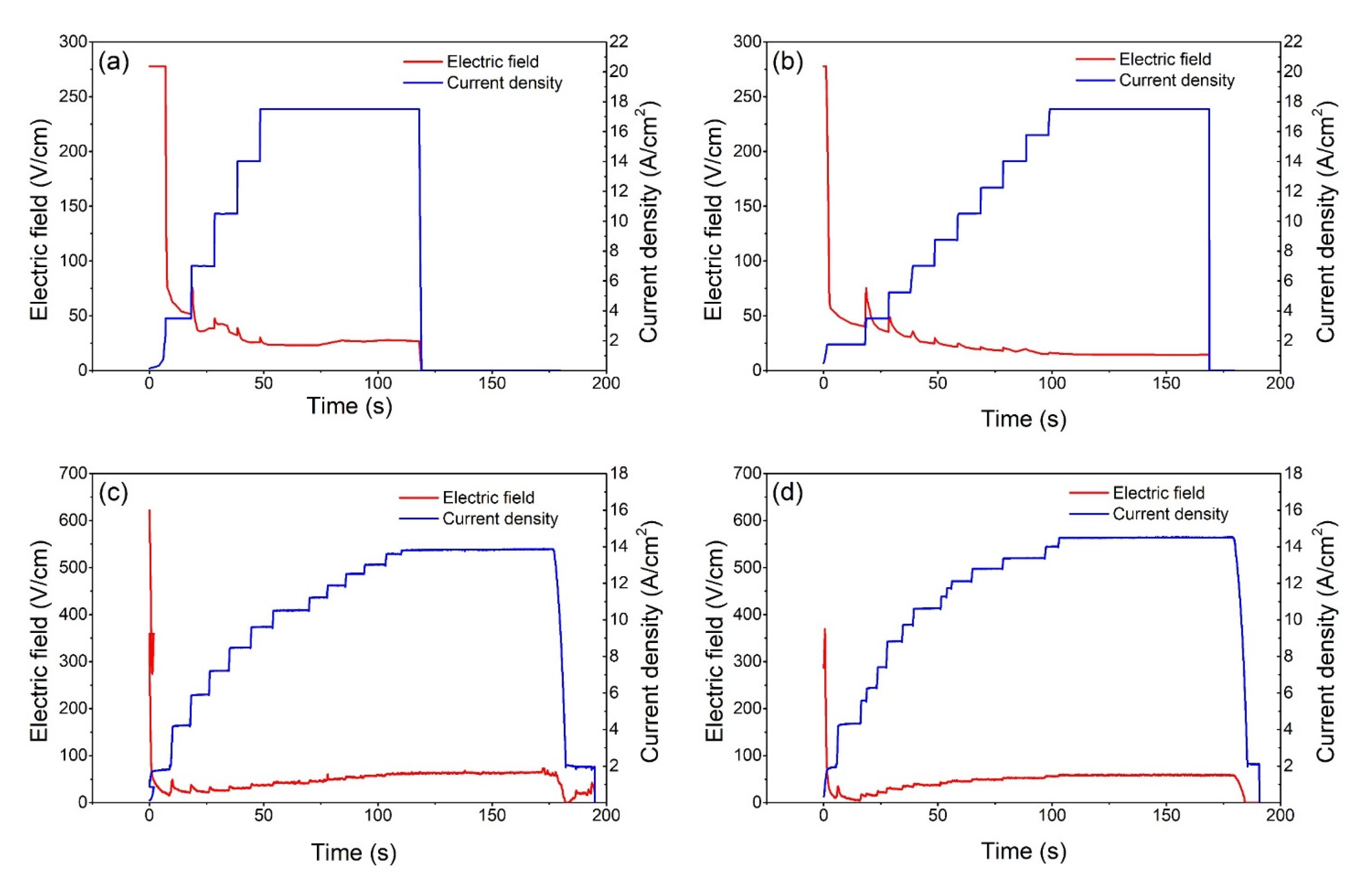 Materials 15 03836 g001