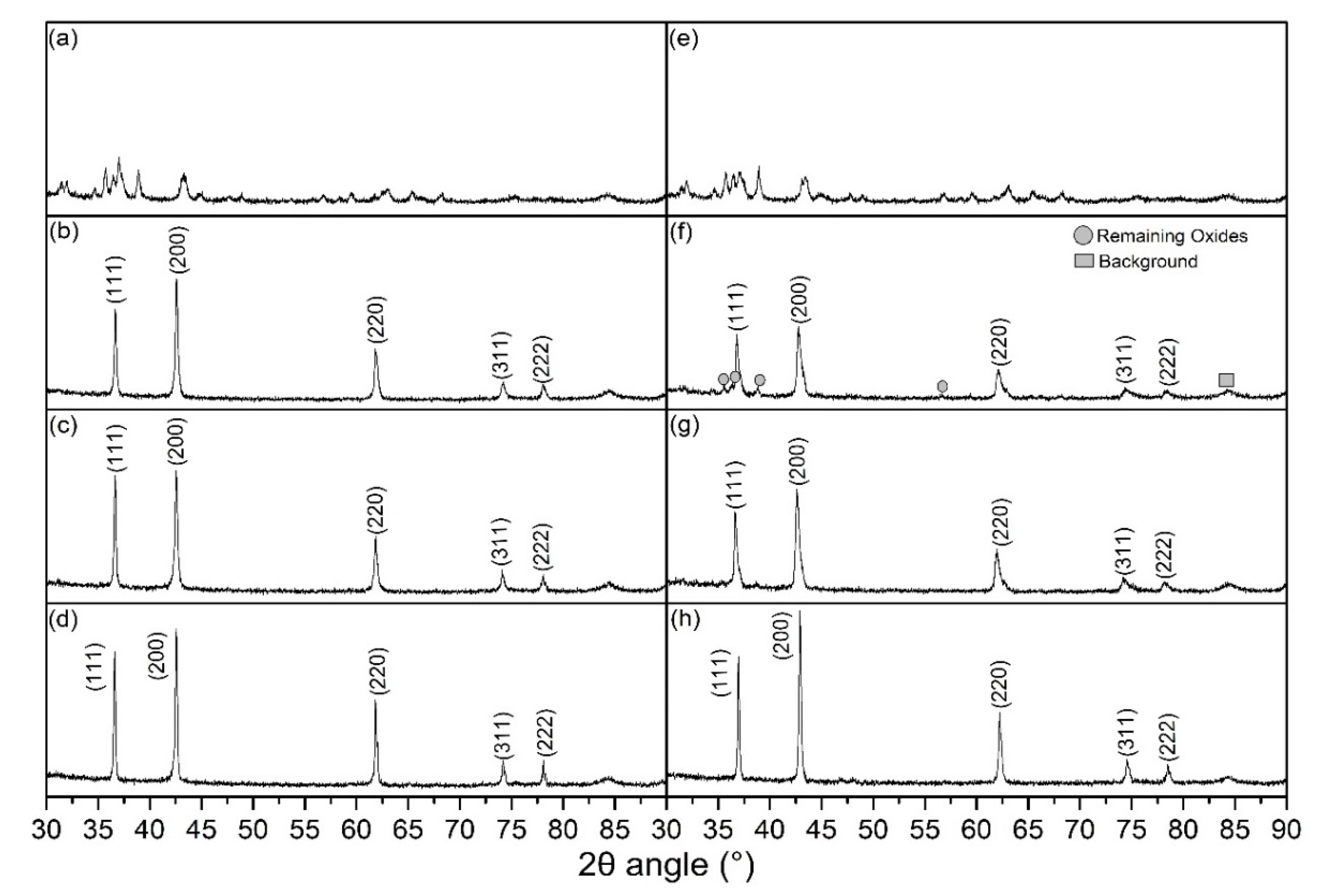 Materials 15 03836 g004