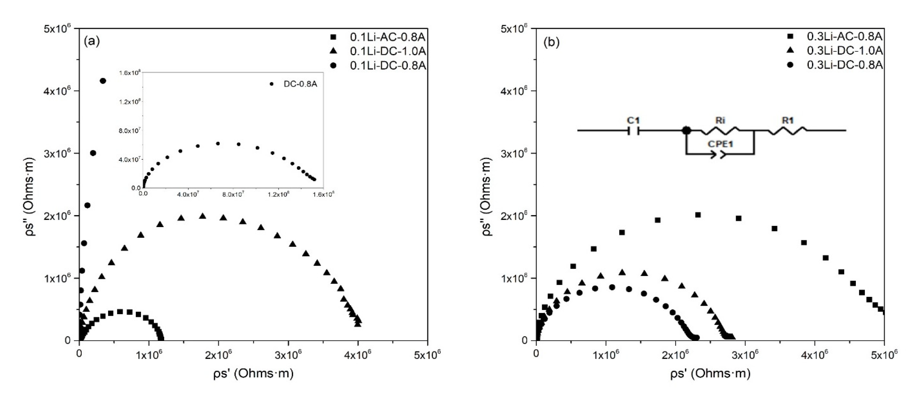 Materials 15 03836 g005