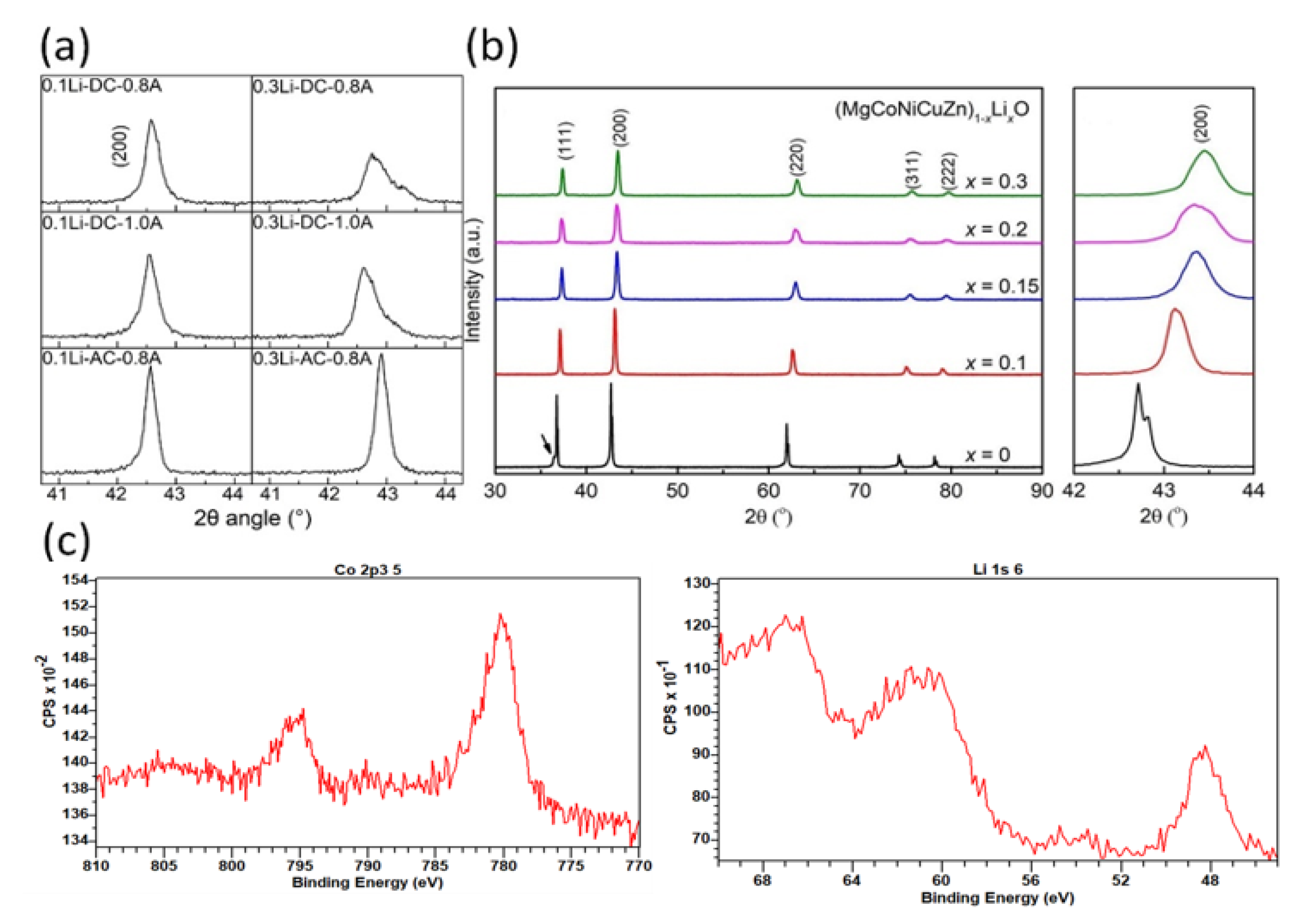 Materials 15 03836 g006