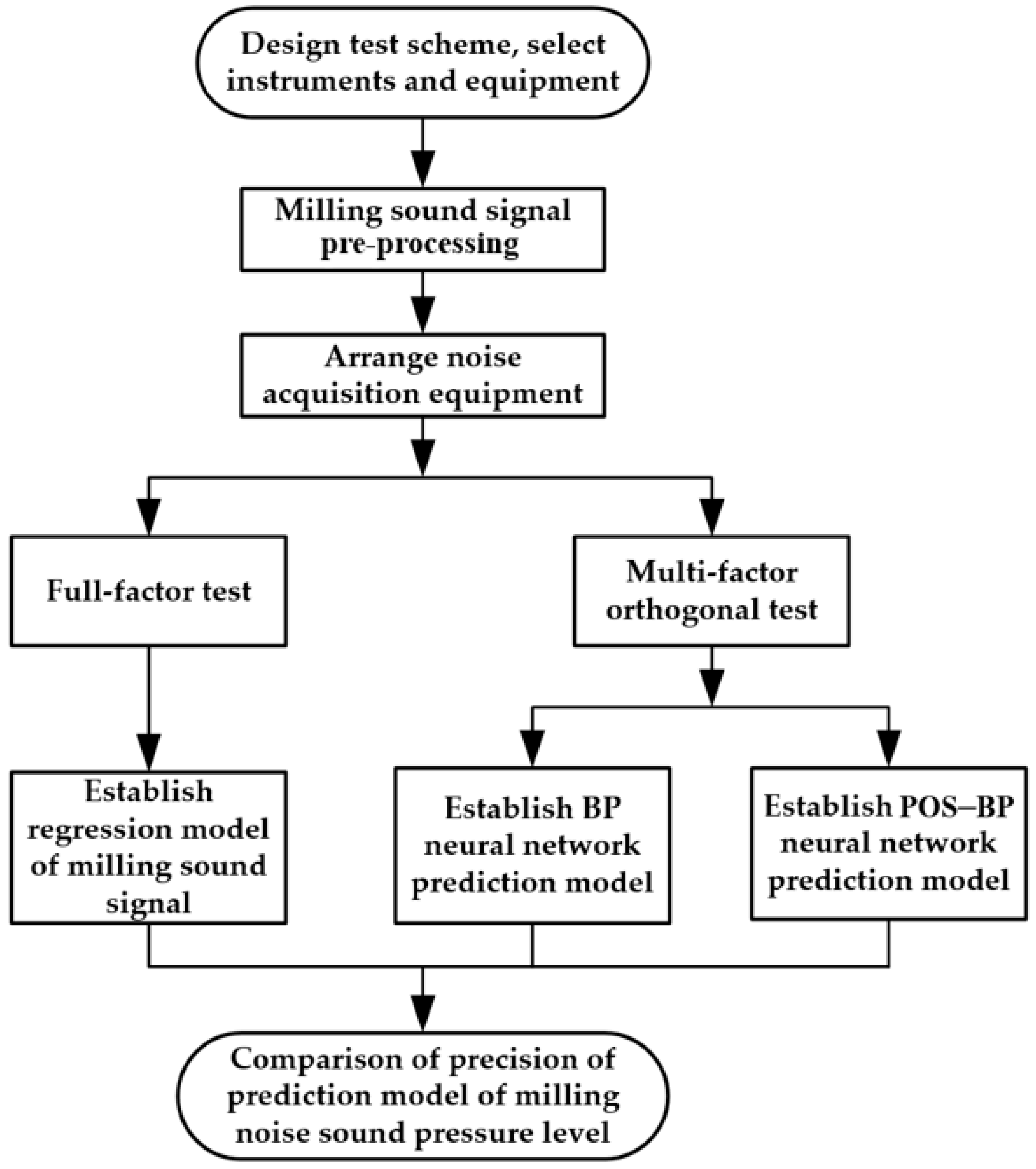 Materials 15 03838 g002