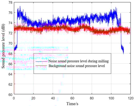 Materials 15 03838 g003 550