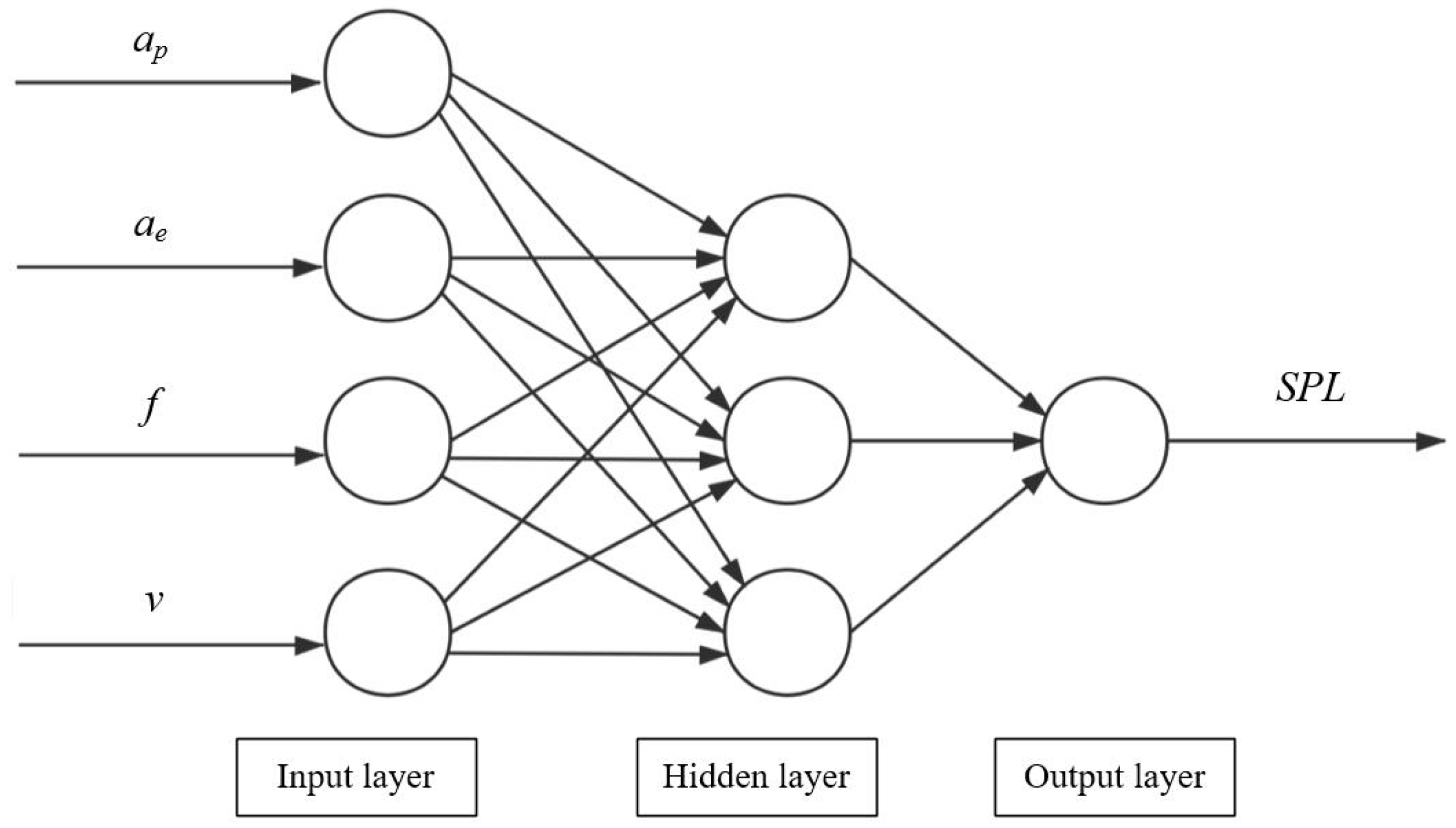 Materials 15 03838 g005