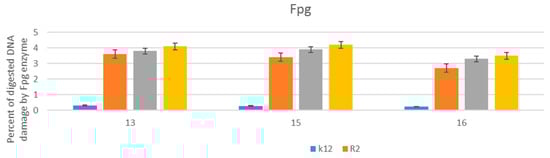 Materials 15 03846 g006 550