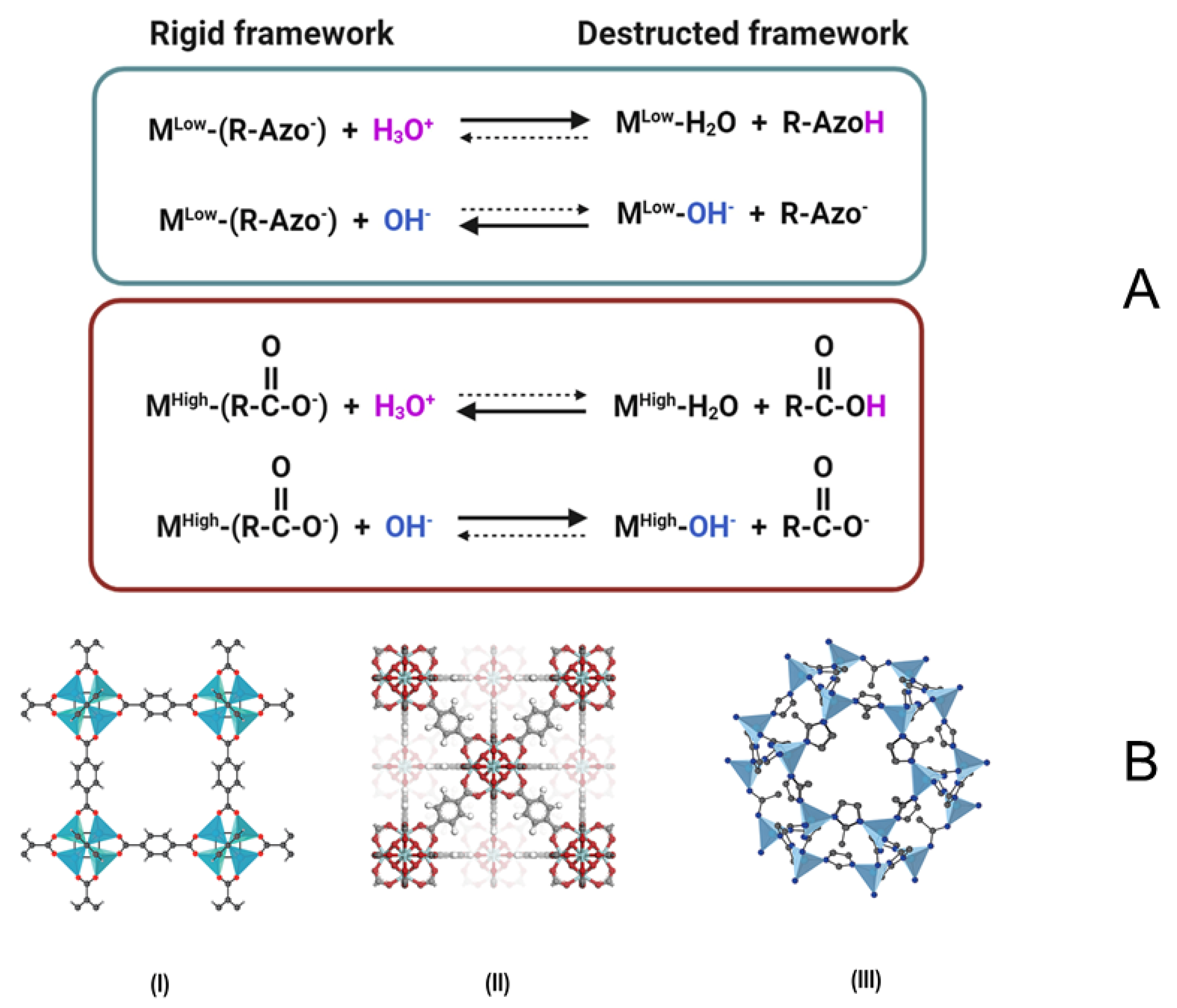 Materials 15 03850 g001