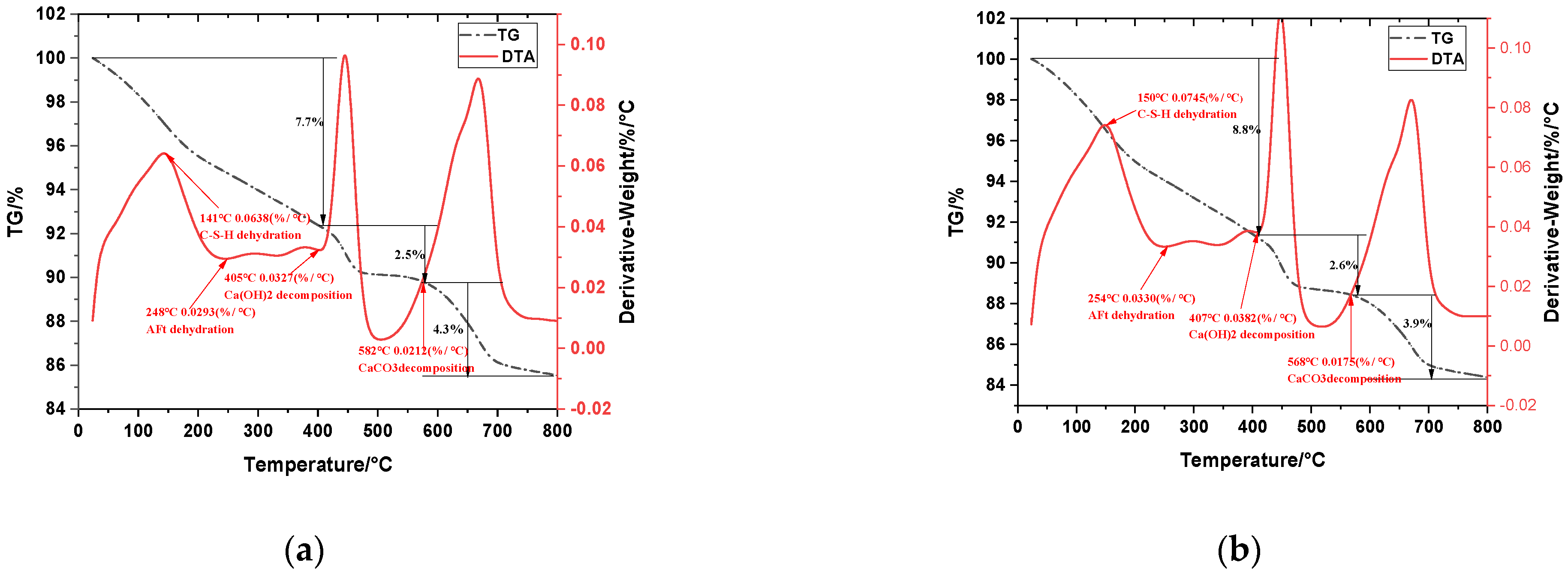 Materials 15 03851 g006