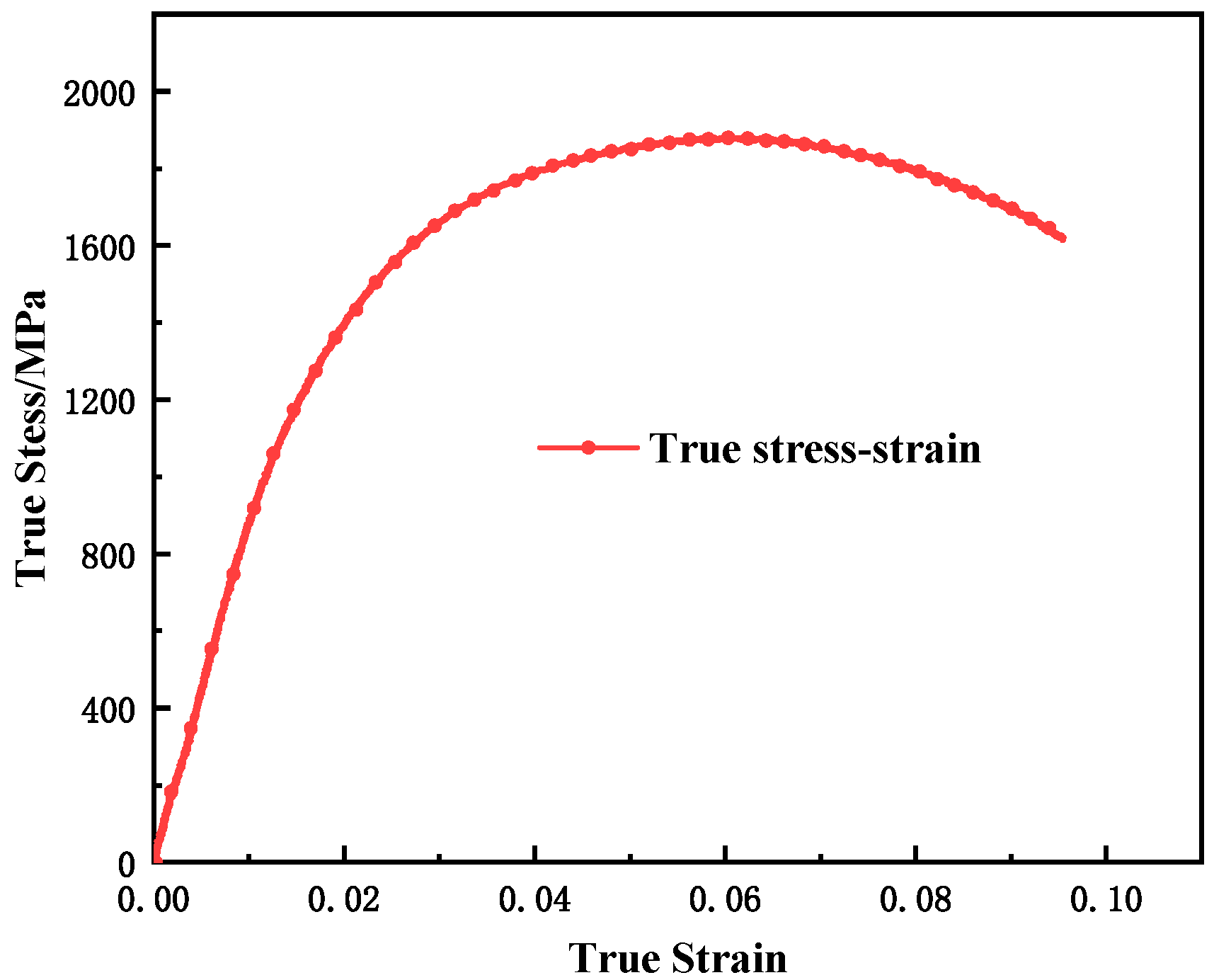 Materials 15 03855 g002