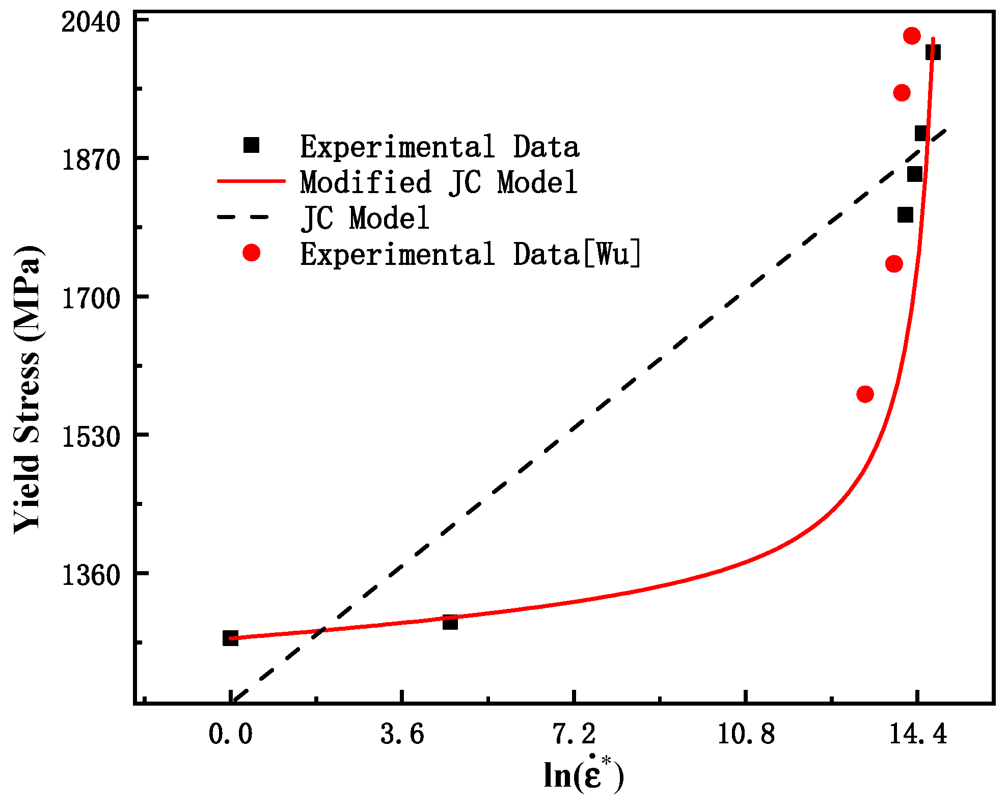 Materials 15 03855 g005