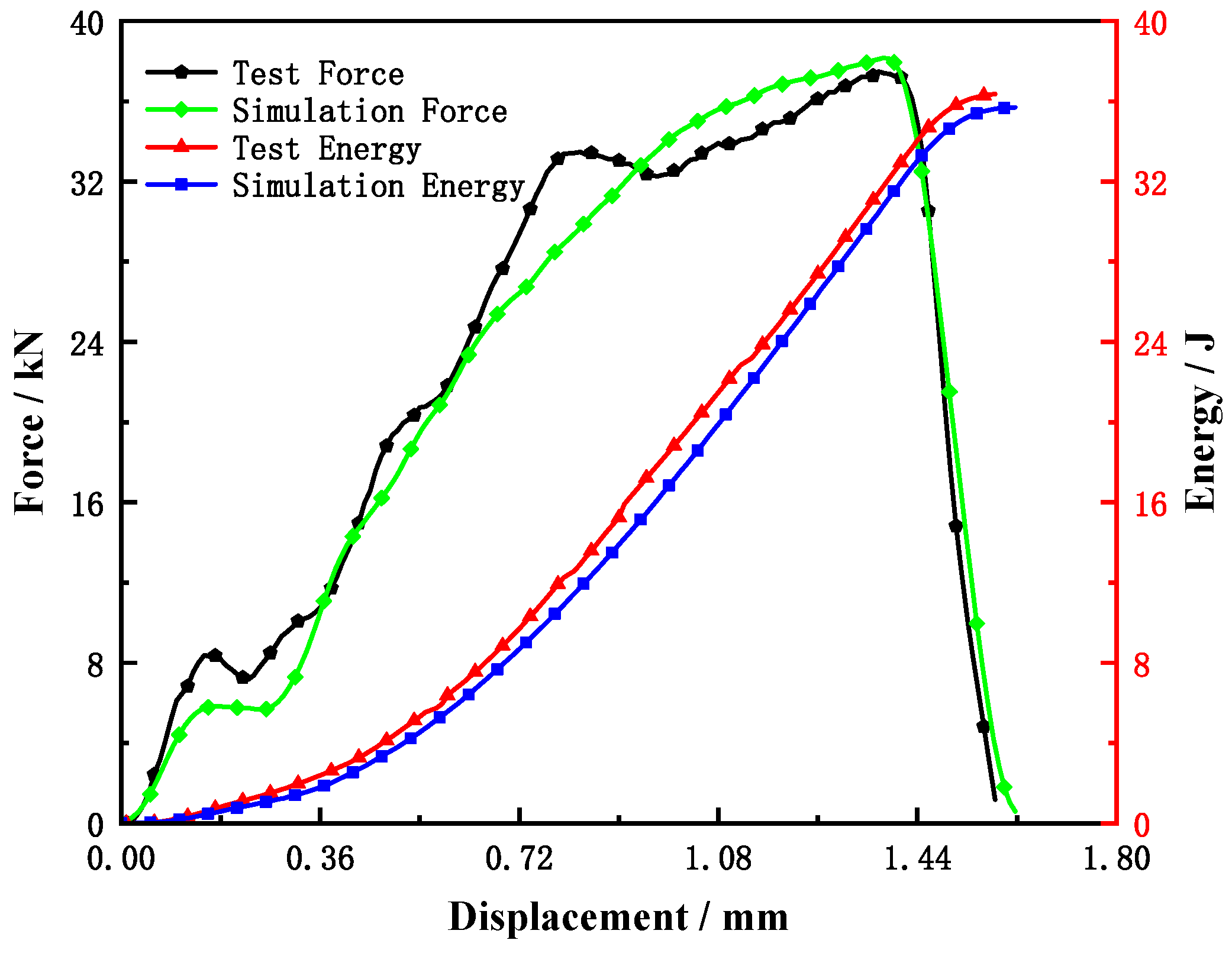 Materials 15 03855 g012
