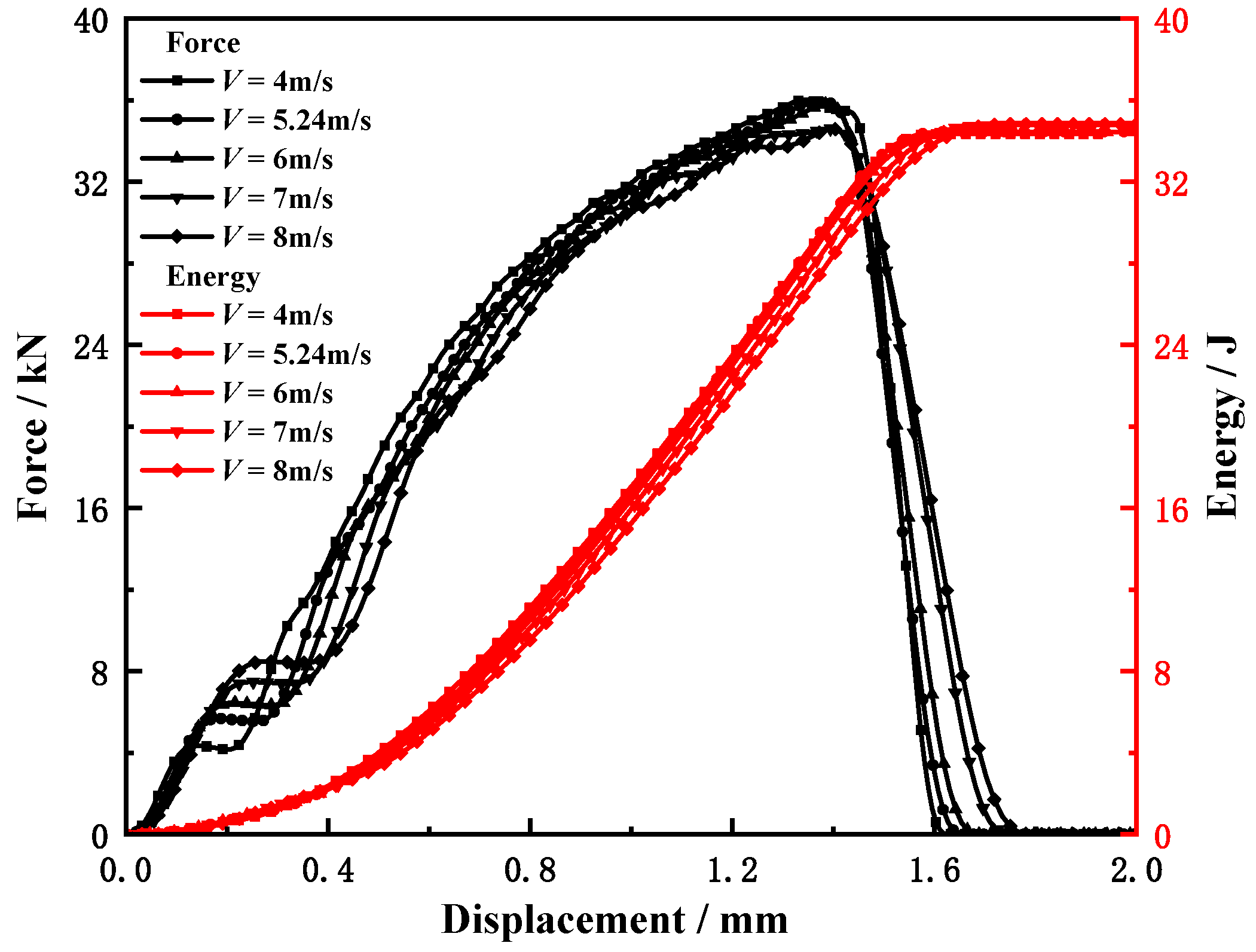 Materials 15 03855 g015