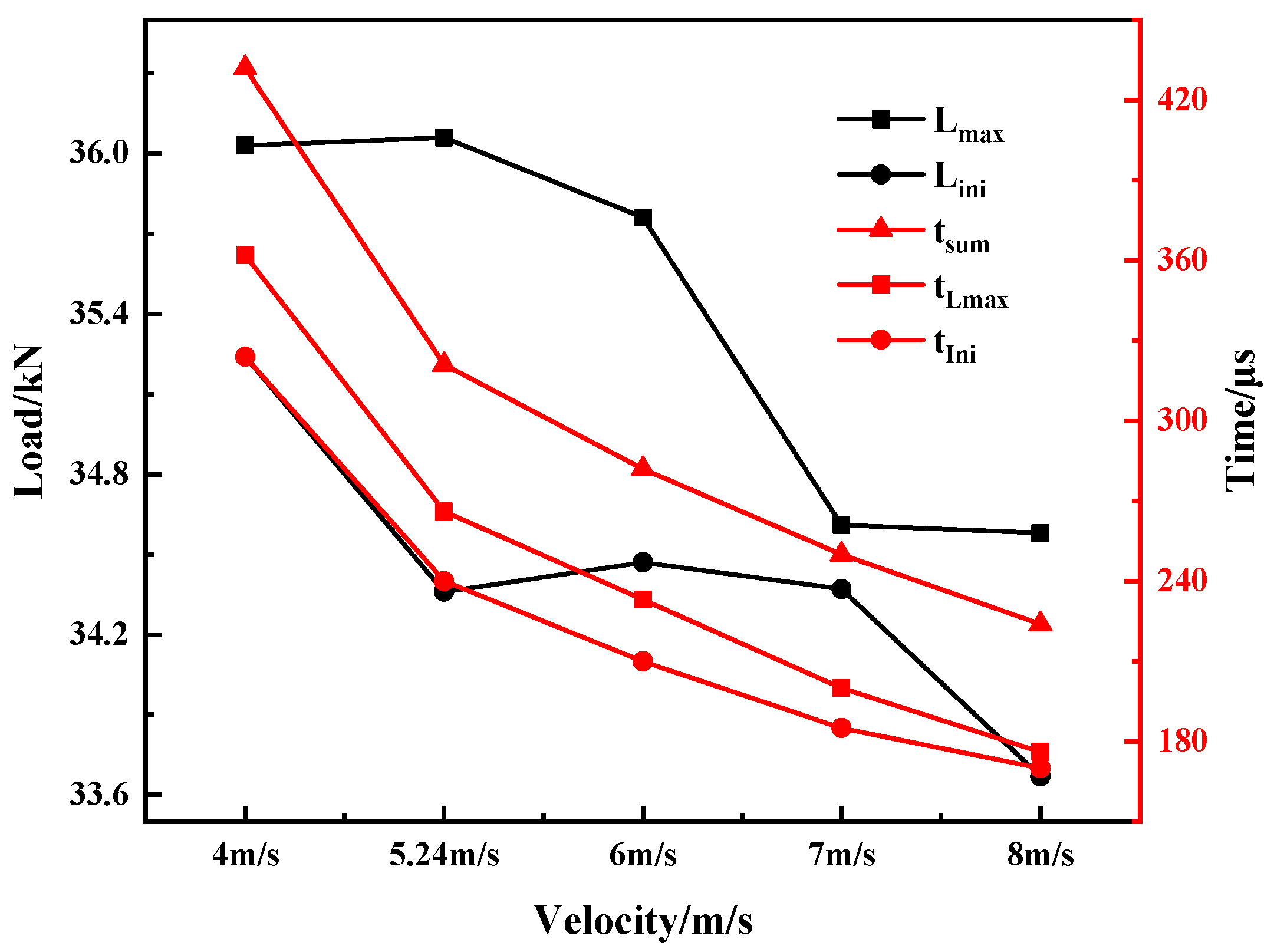 Materials 15 03855 g017