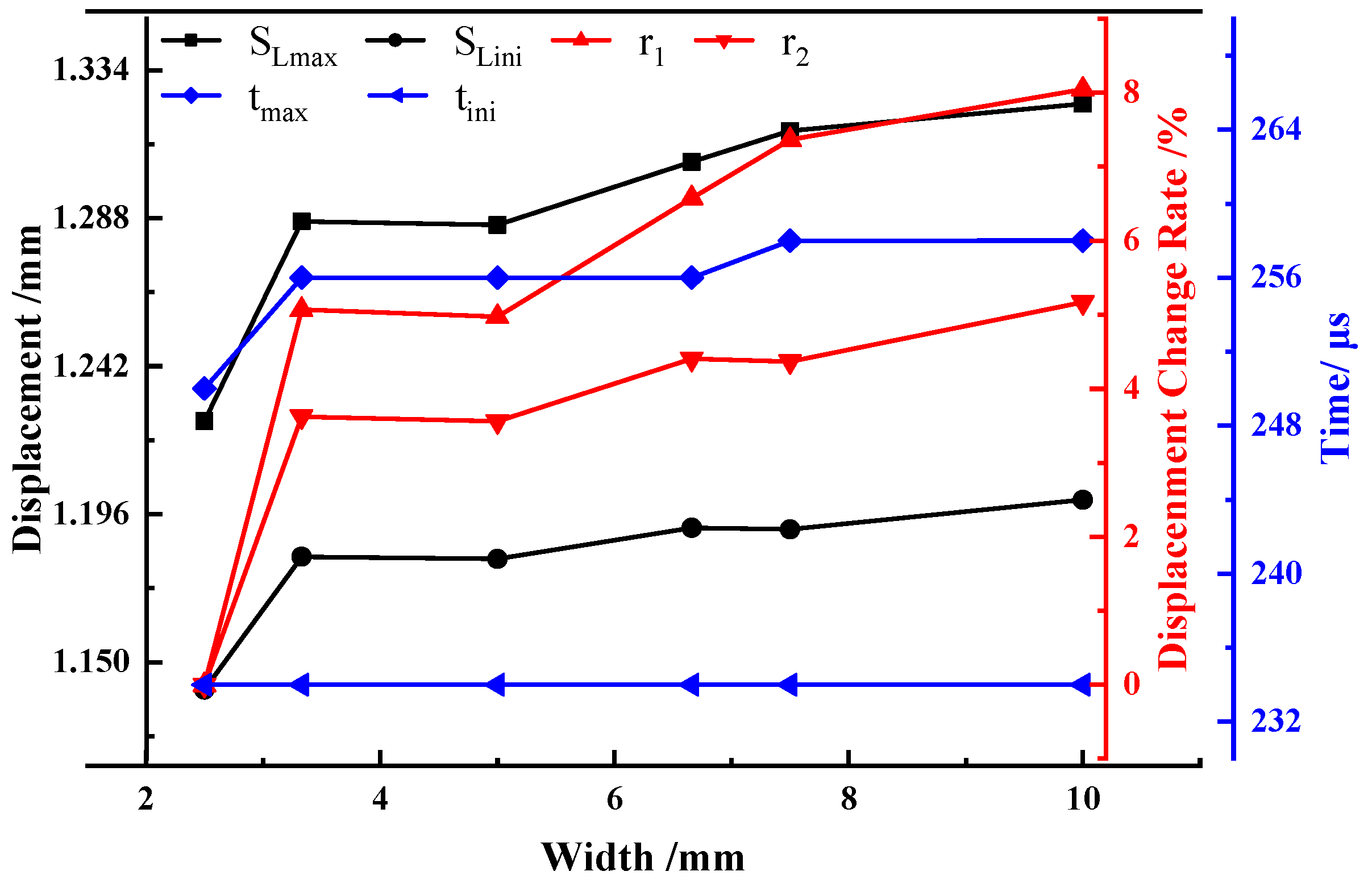 Materials 15 03855 g020