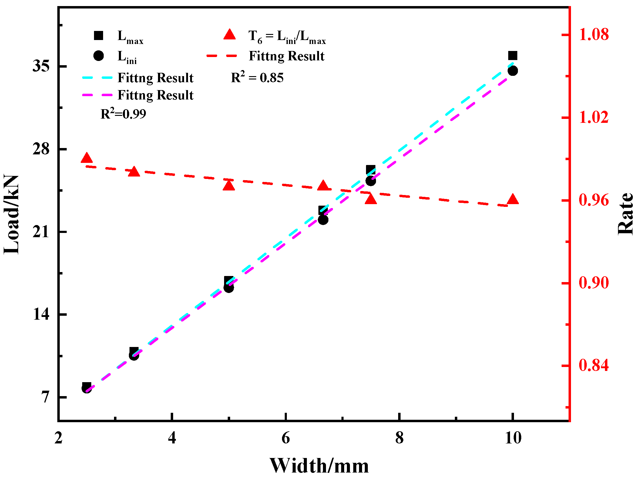 Materials 15 03855 g022