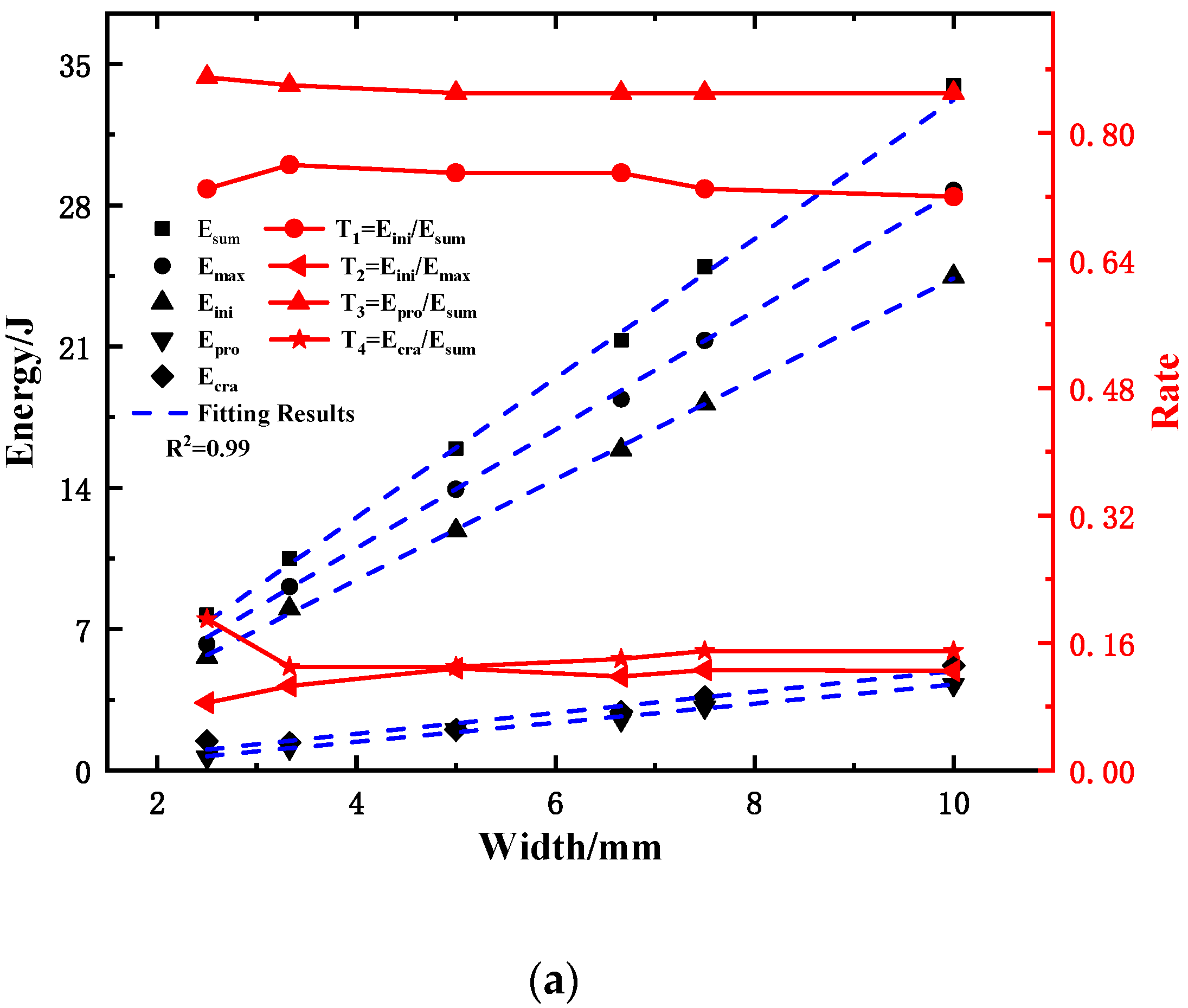 Materials 15 03855 g023a