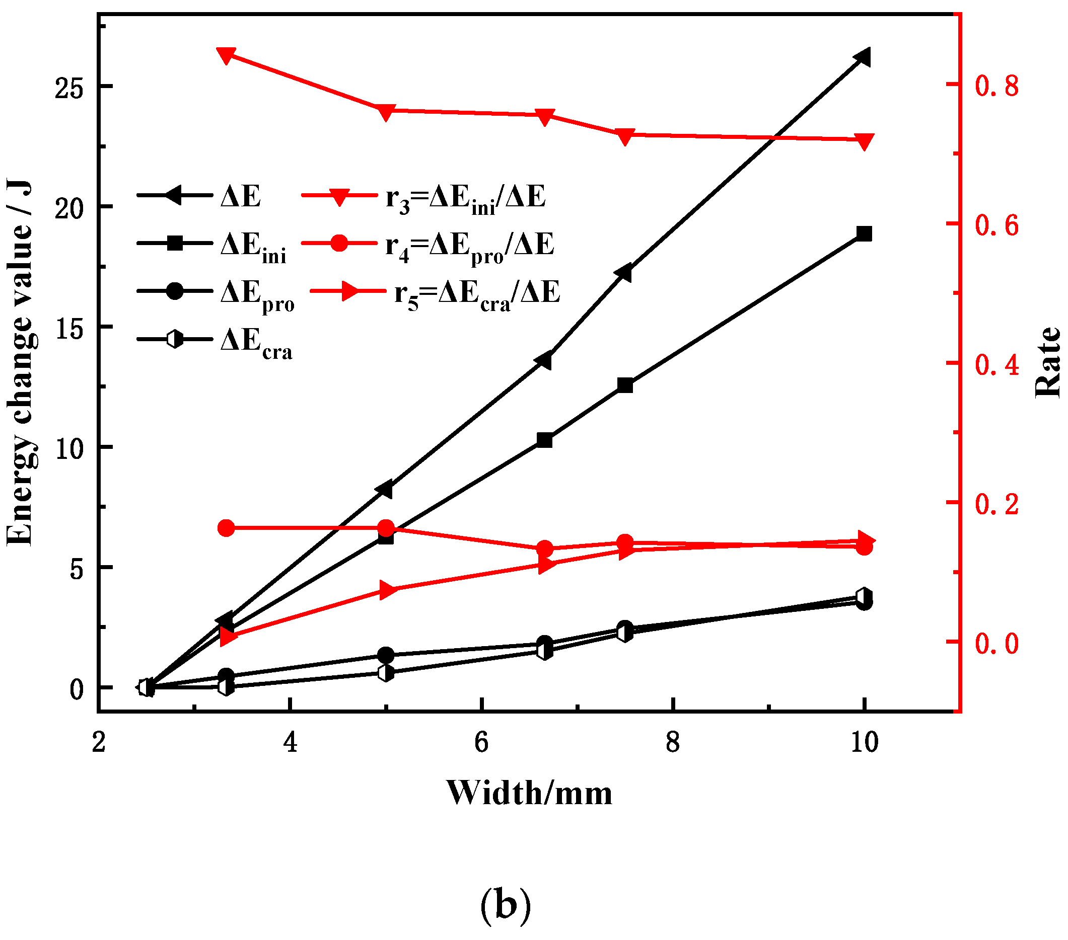 Materials 15 03855 g023b