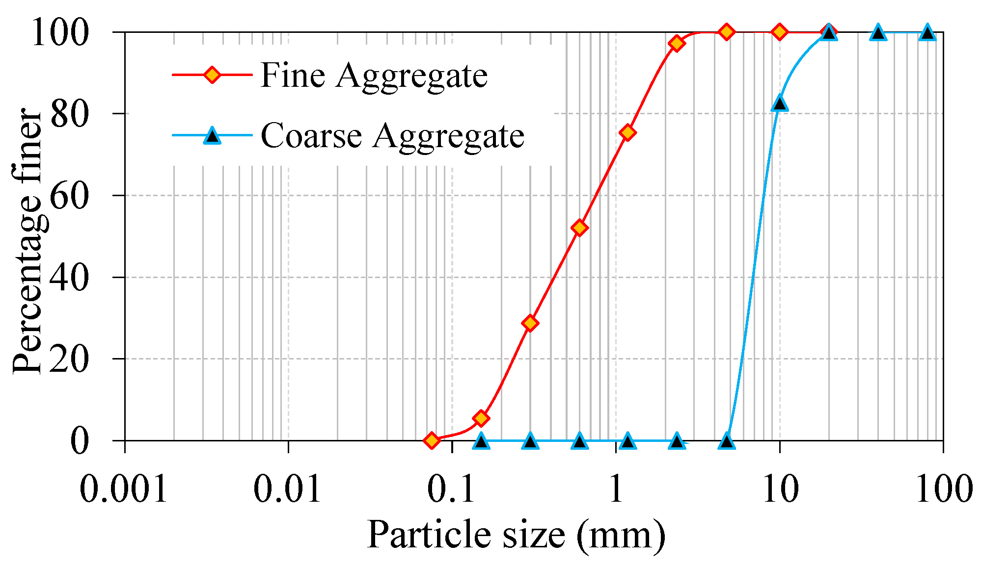 Materials 15 03857 g001