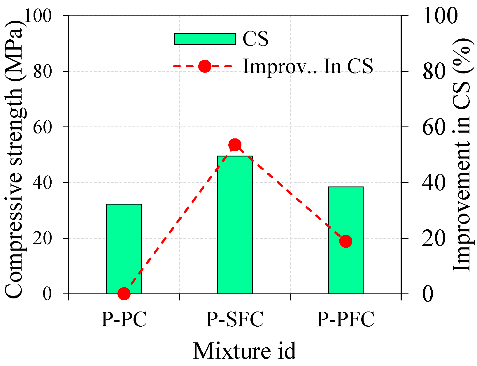 Materials 15 03857 g006