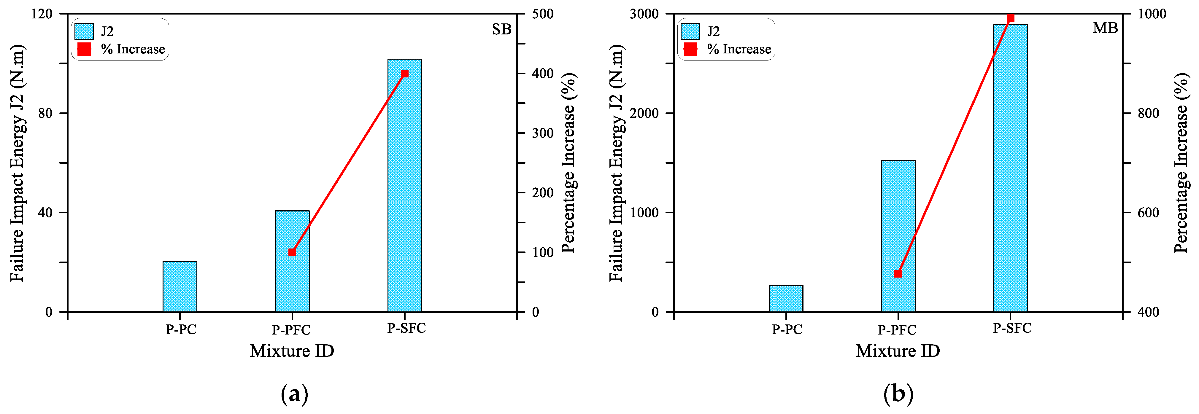 Materials 15 03857 g008a