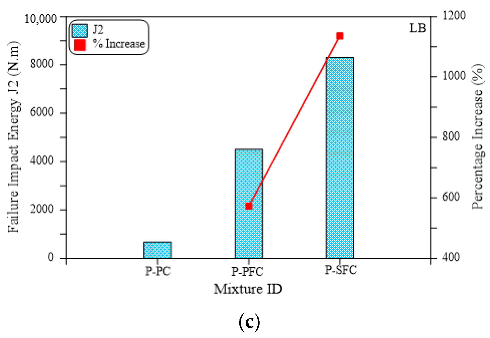 Materials 15 03857 g008b