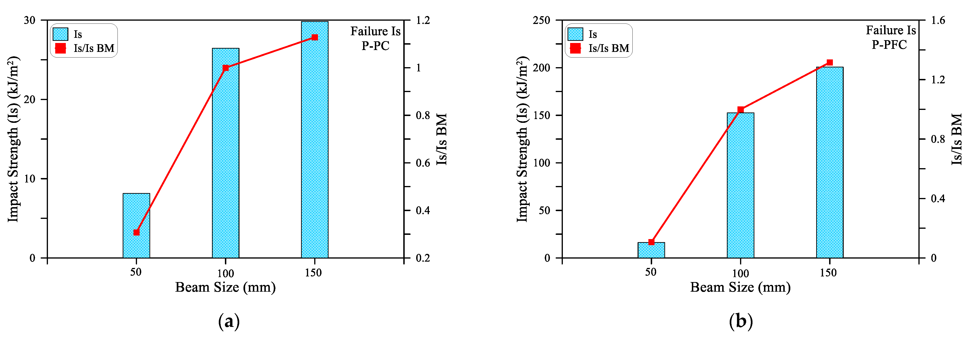 Materials 15 03857 g013a