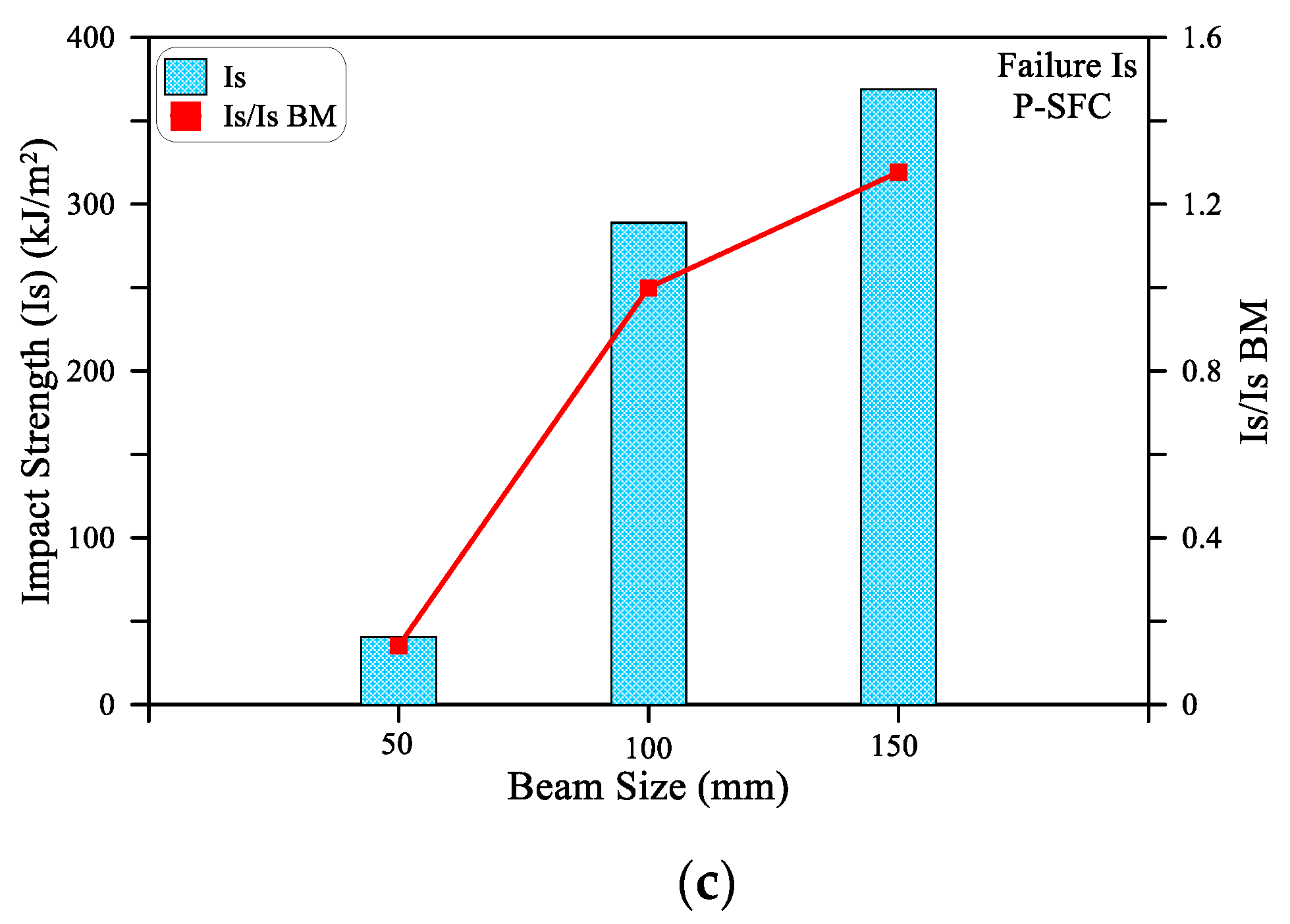 Materials 15 03857 g013b