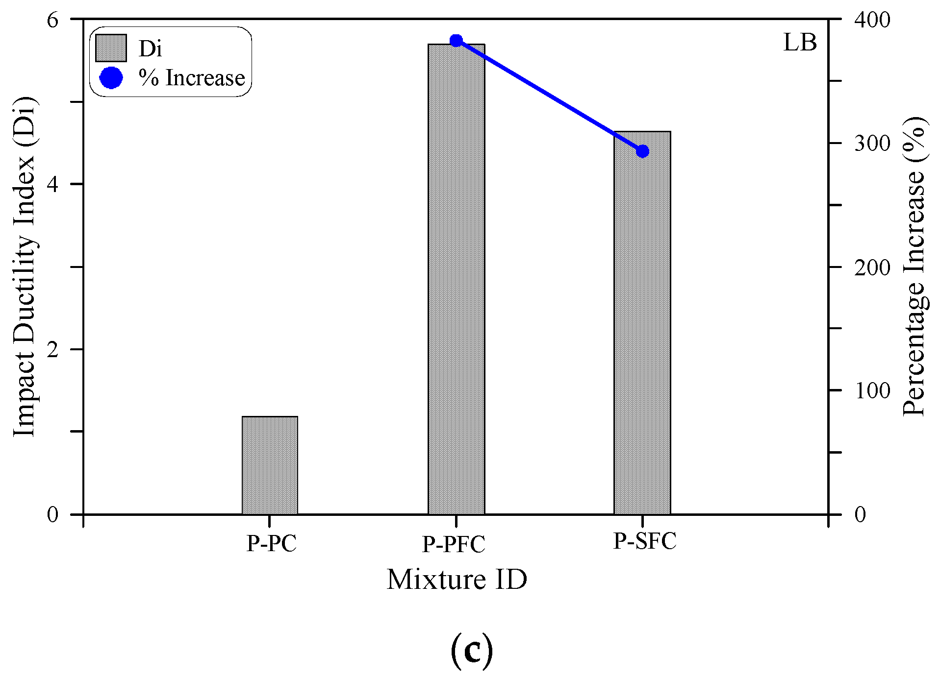 Materials 15 03857 g014b