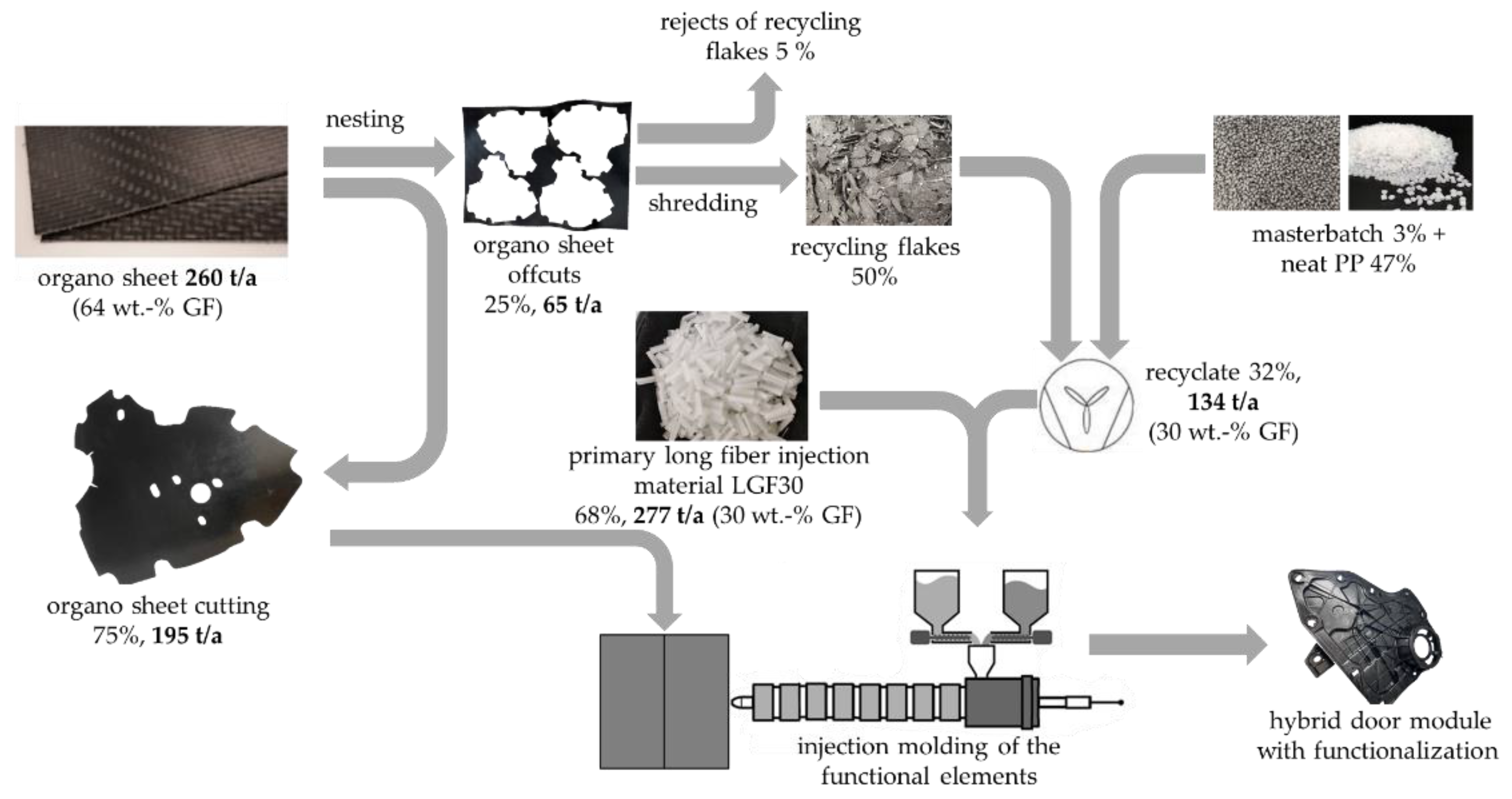 Materials 15 03872 g003