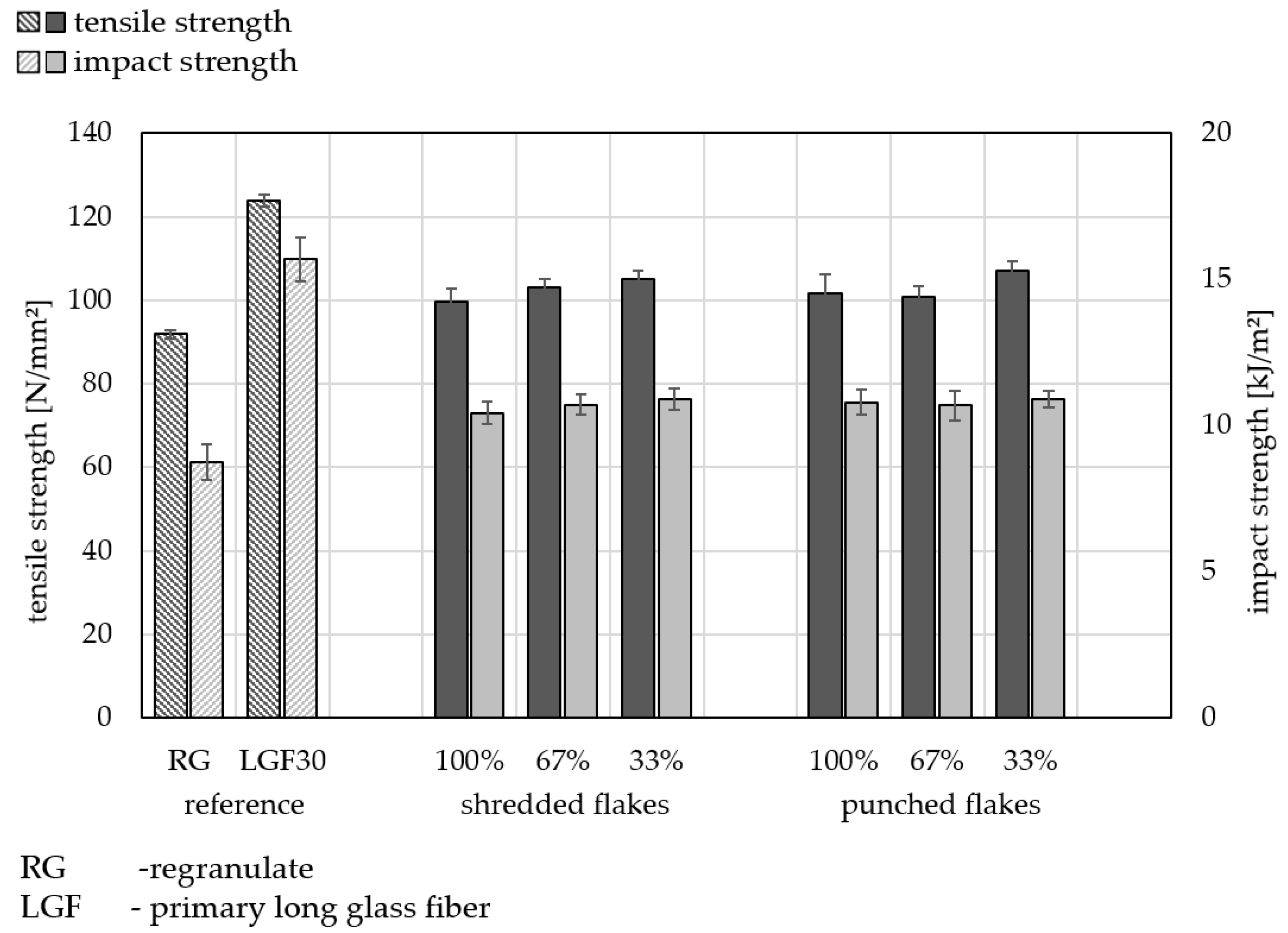 Materials 15 03872 g005